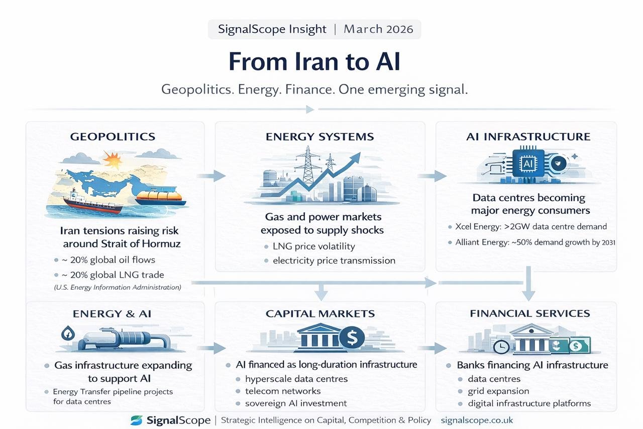 From Iran to AI: The Geopolitical Consequences for Financial Services