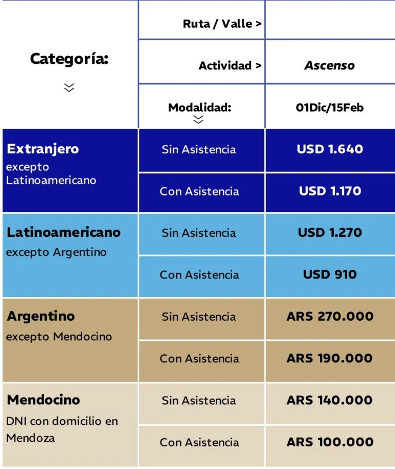 Tabla con el costo de los Permisos para Aconcagua 2025-2026