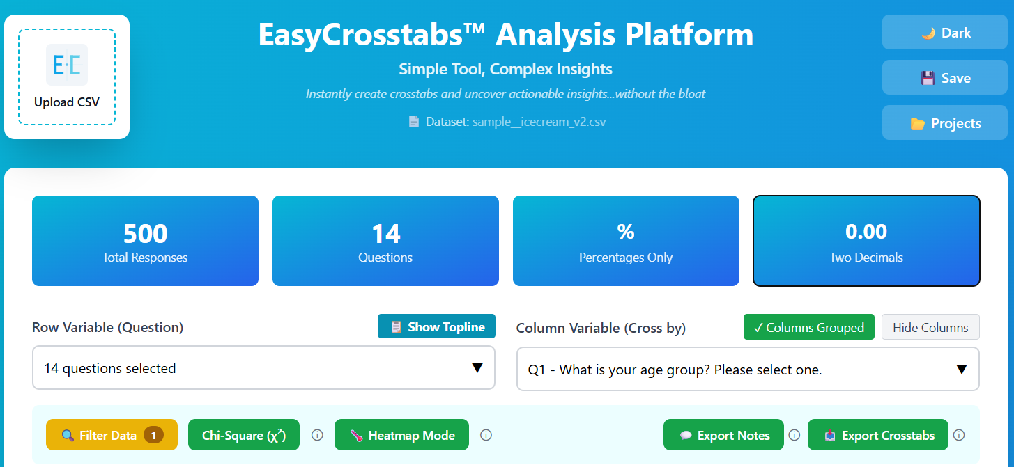Screenshot of the EasyCrosstabs™ Analysis Platform displaying 14 questions and 500 responses from a dataset named sample_icecream_v2.csv, with options for dark mode, save, and project management.