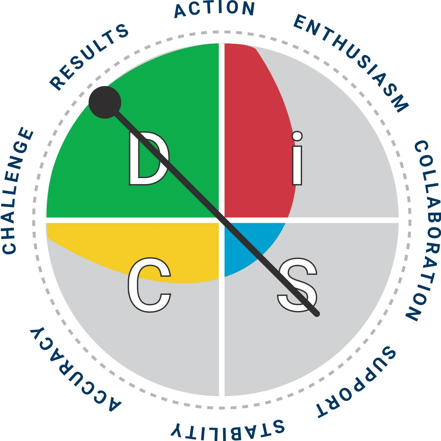 EverythingDiSC_DiSCMaps_Stretch.jpg