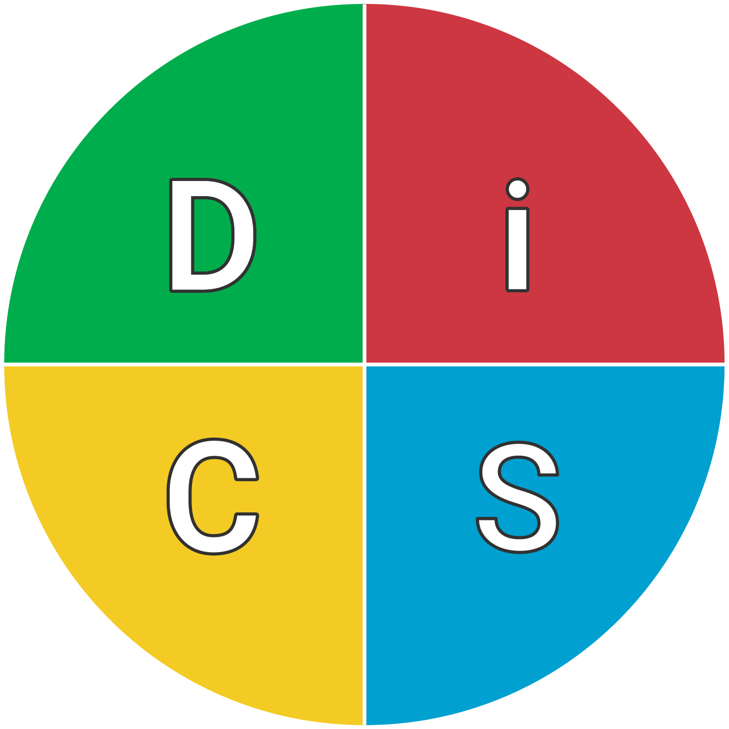 EverythingDiSC_DiSCMaps_OriginalFullColor@3x.png