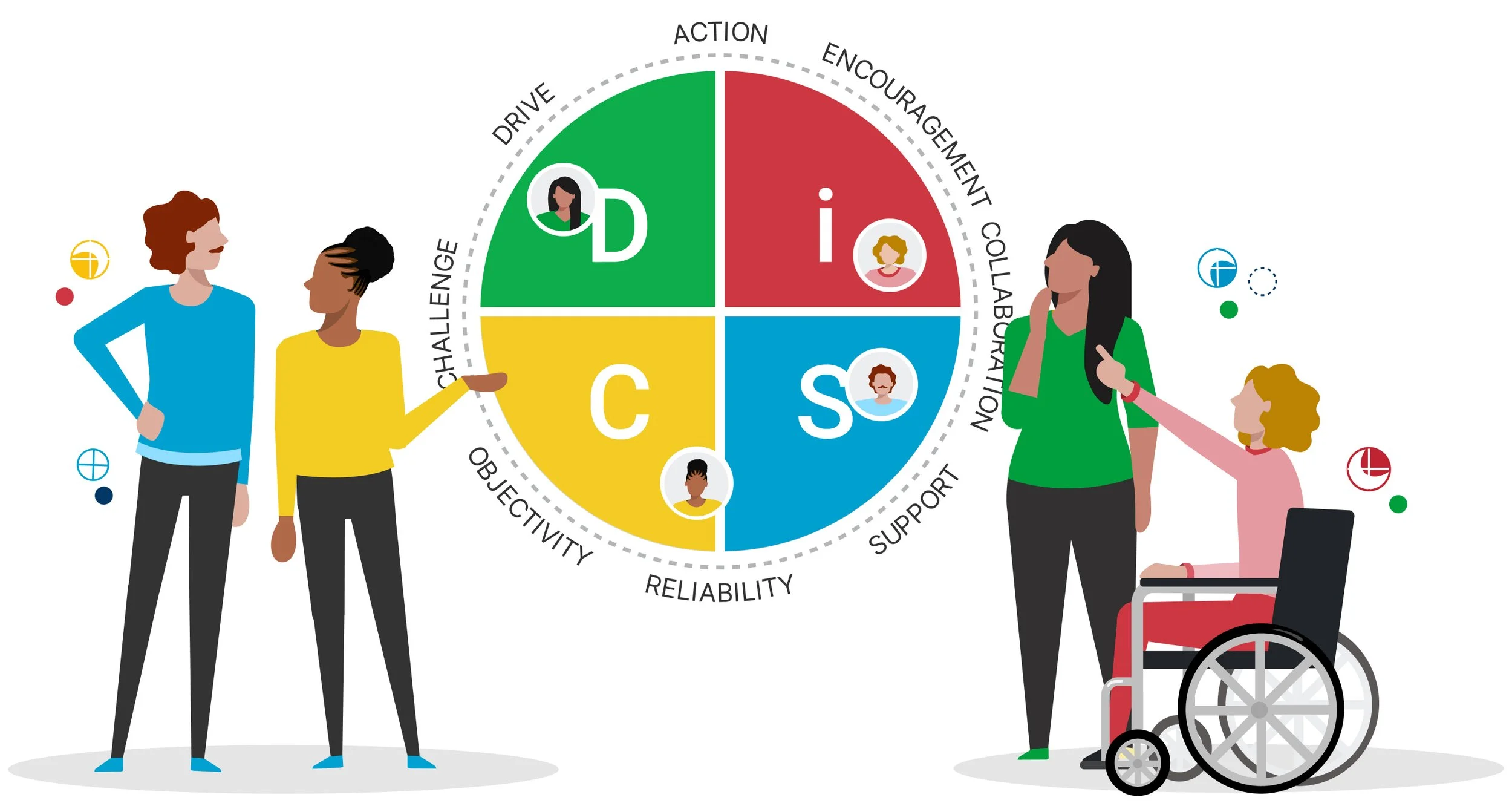 EverythingDiSC_DiSCMaps_Relationships.jpg