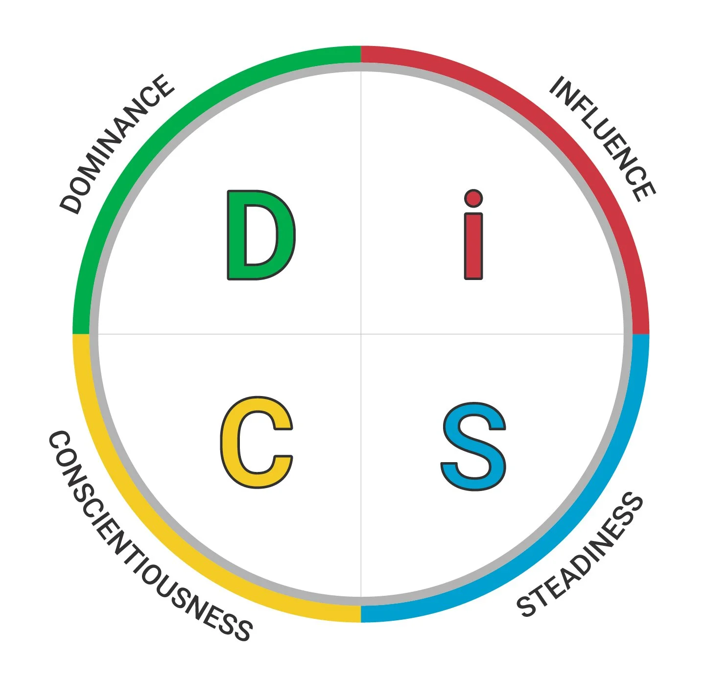 EverythingDiSC_DiSCMaps_NewOutlined@3x-100.jpg