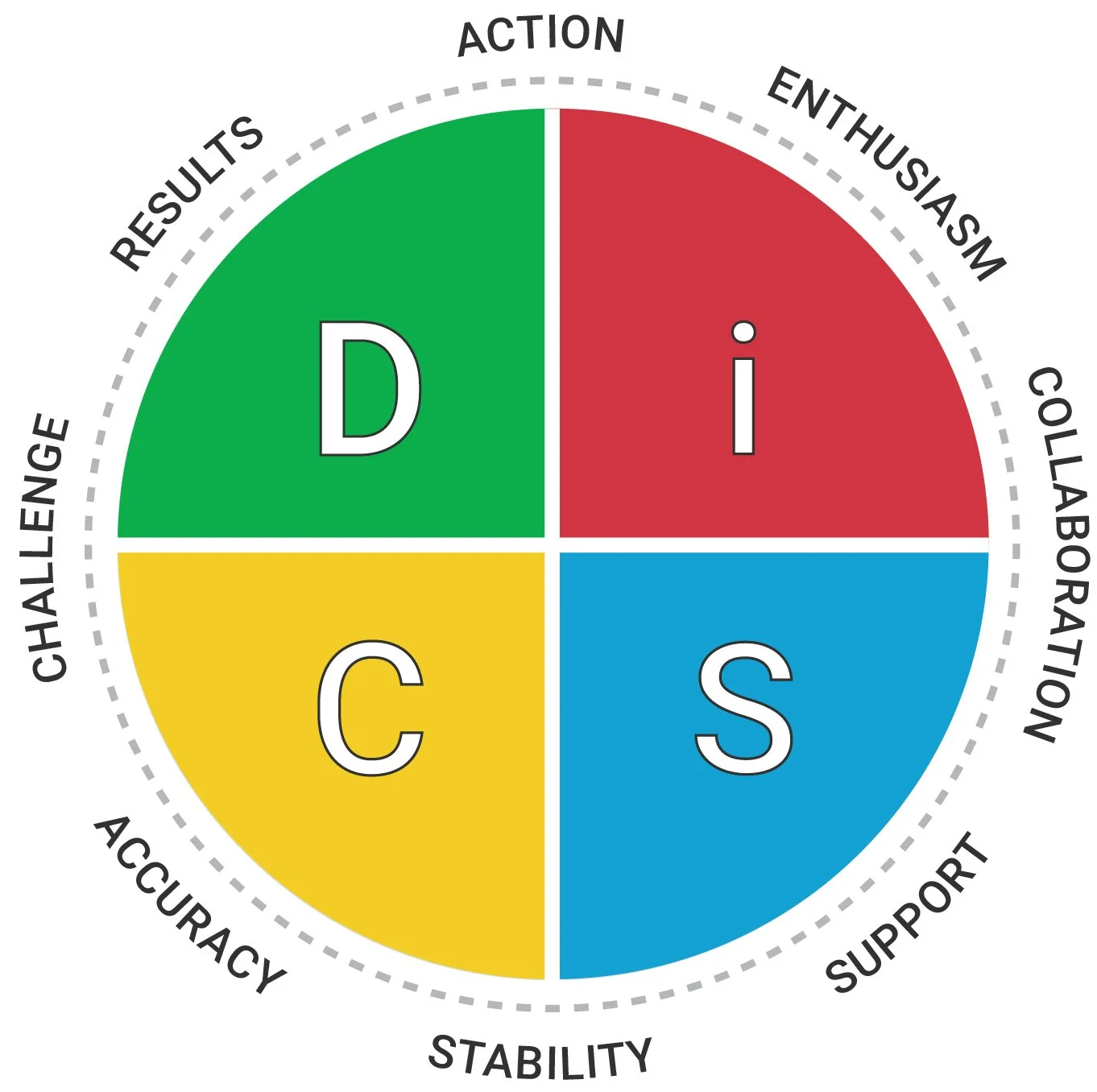 EverythingDiSC_DiSCMaps_TendenciesMap@3x-100.jpg