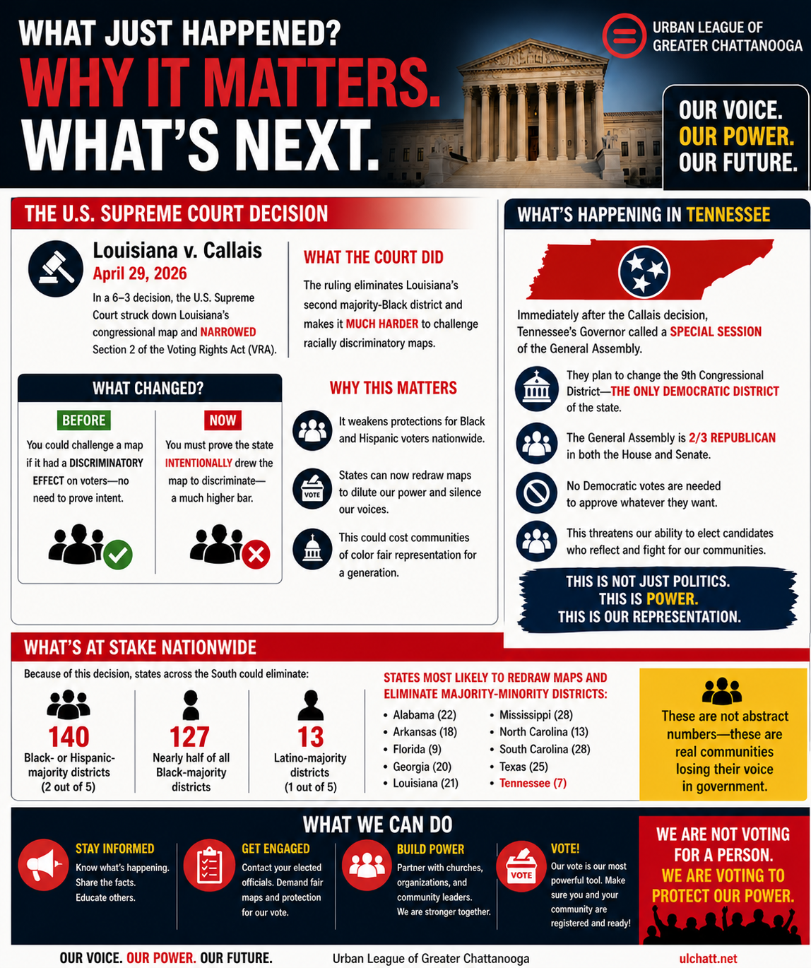 Protecting Voting Rights in Tennessee: What Our Community Needs to Know