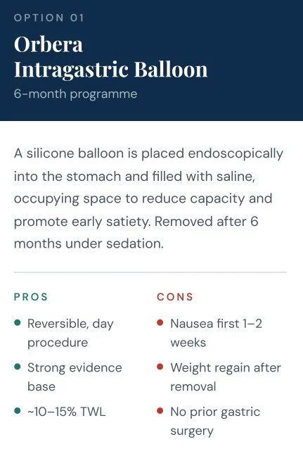 Informational poster describing orbera intragastric balloon, a 6-month weight loss program involving a silicone balloon placed in the stomach, with pros and cons listed.