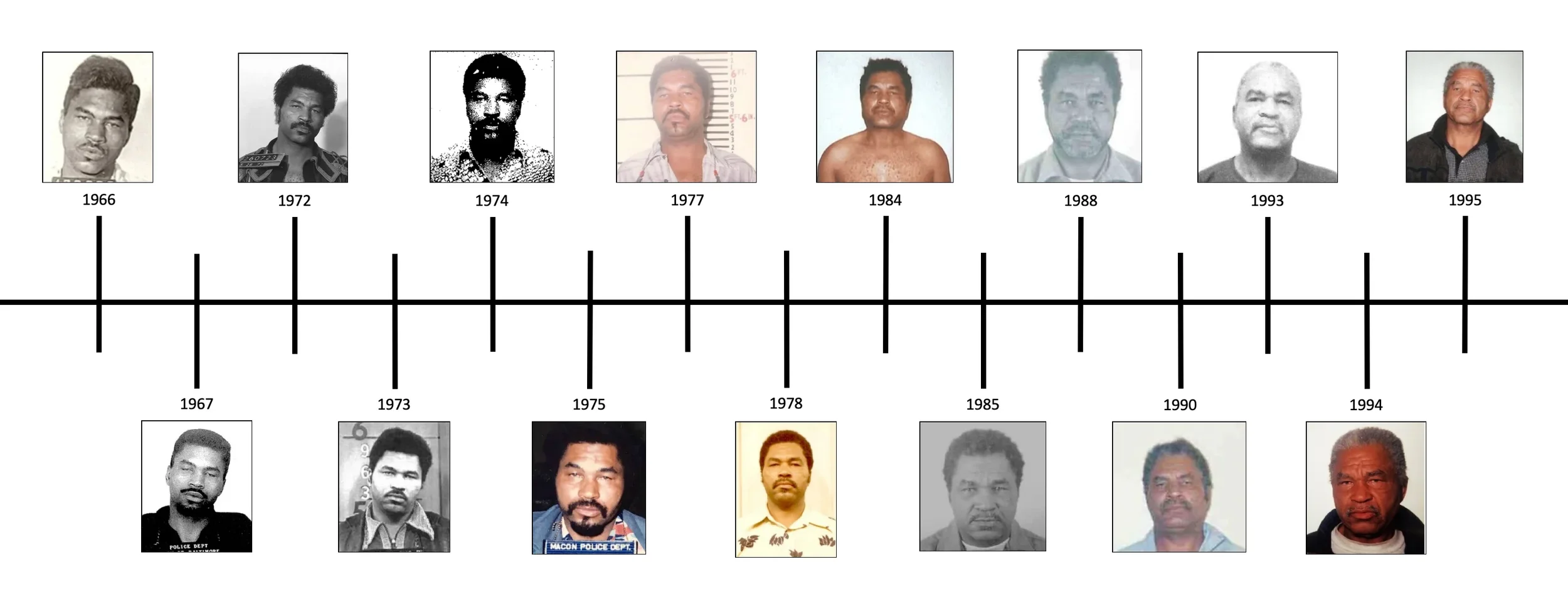A timeline of photographs showing a man at different ages from 1966 to 1995, with his pictures arranged chronologically from top to bottom and spanning almost three decades.