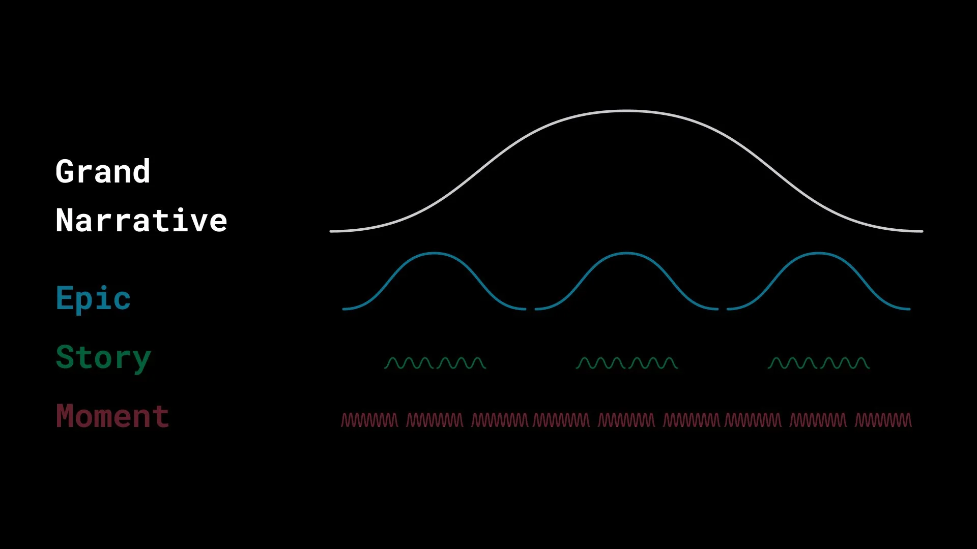 Work Planning and Frequency