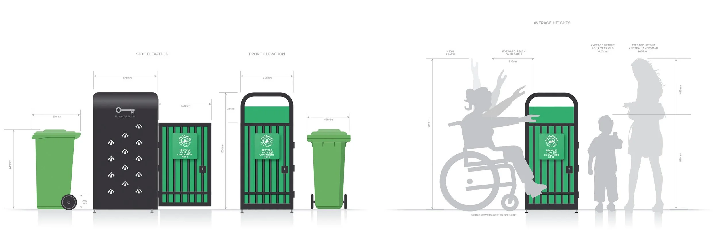 Our outdoor signage design for the bin enclosures at Fremantle Prison, Perth