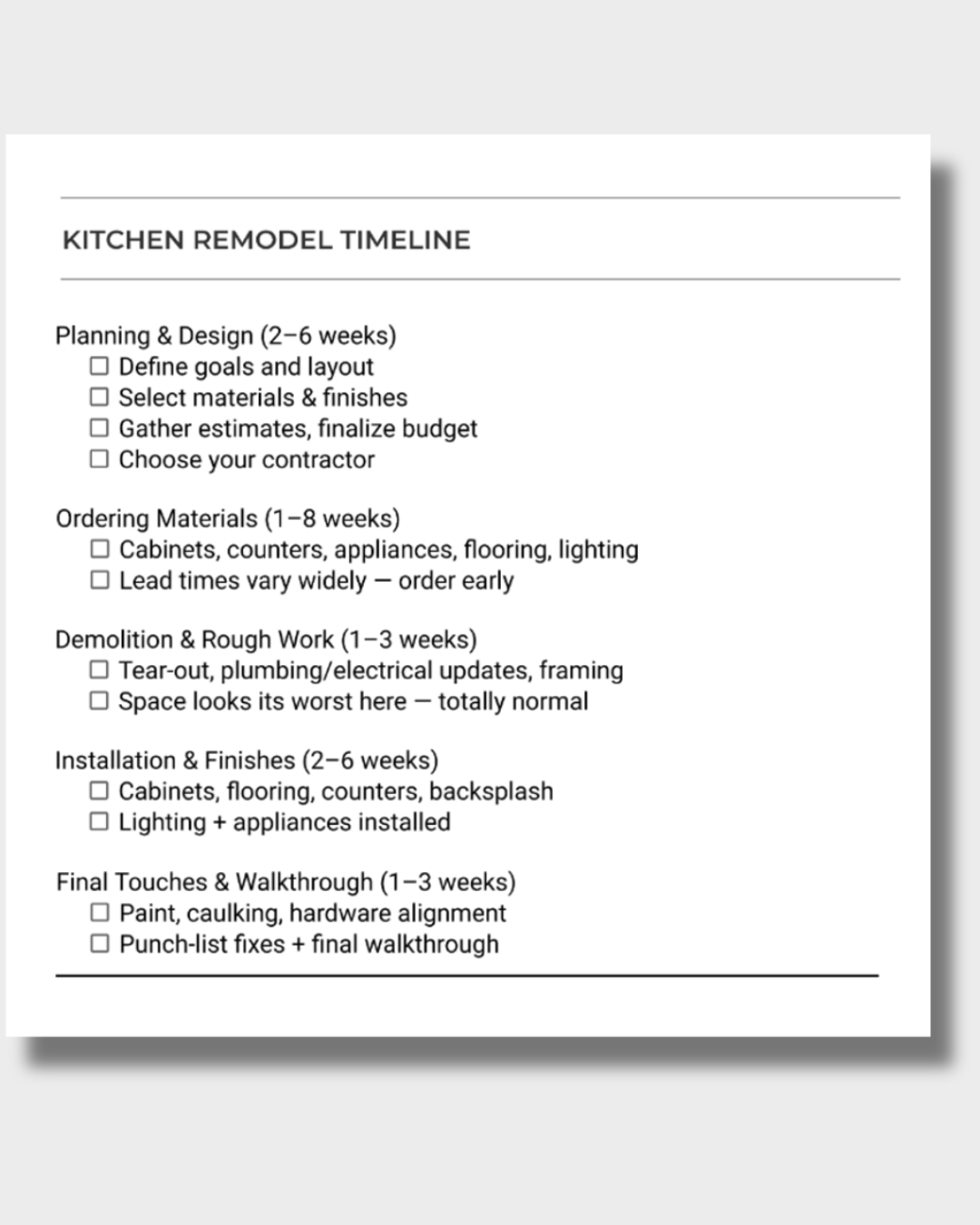 Kitchen remodel timeline showing the five stages from planning to final walkthrough, with estimated durations for each phase.