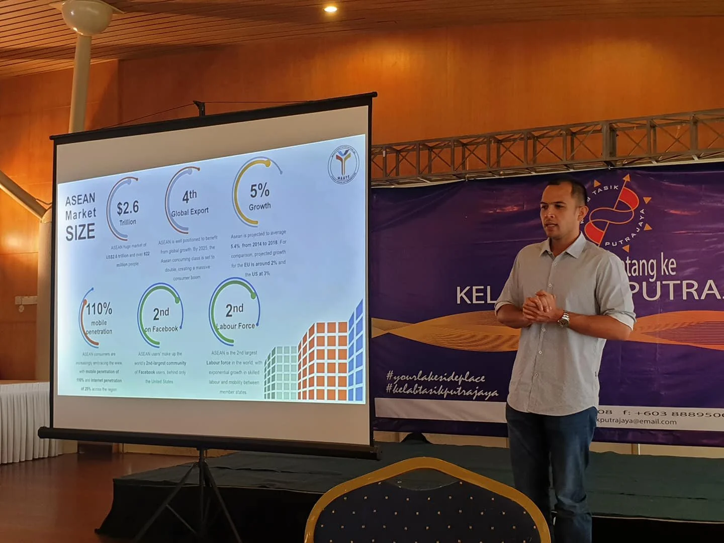 Program Memacu Usahawan: Ikon Muda “ASEAN Young Entrepreneurs Council” — October 2018.