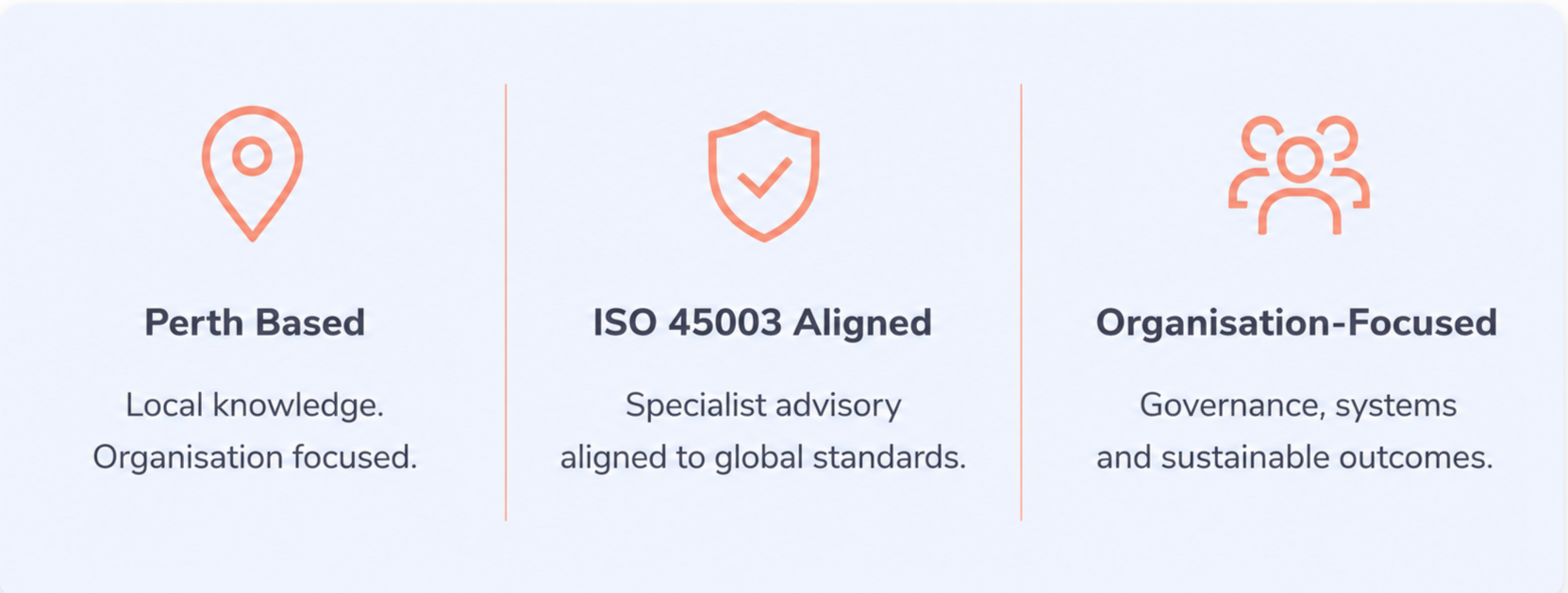 Three sections illustrating organizational commitments: 1) Perth Based with a location pin icon, emphasizing local knowledge and organization focus; 2) ISO 45003 Aligned with a shield and check mark icon, highlighting specialist advisory aligned to global standards; 3) Organisation-Focused with a group of people icon, focusing on governance, systems, and sustainable outcomes.