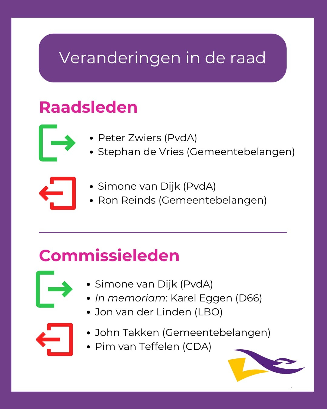 A Dutch board of changes in council with sections for council members and committee members, including names and political party affiliations, with green and red arrows indicating directions.