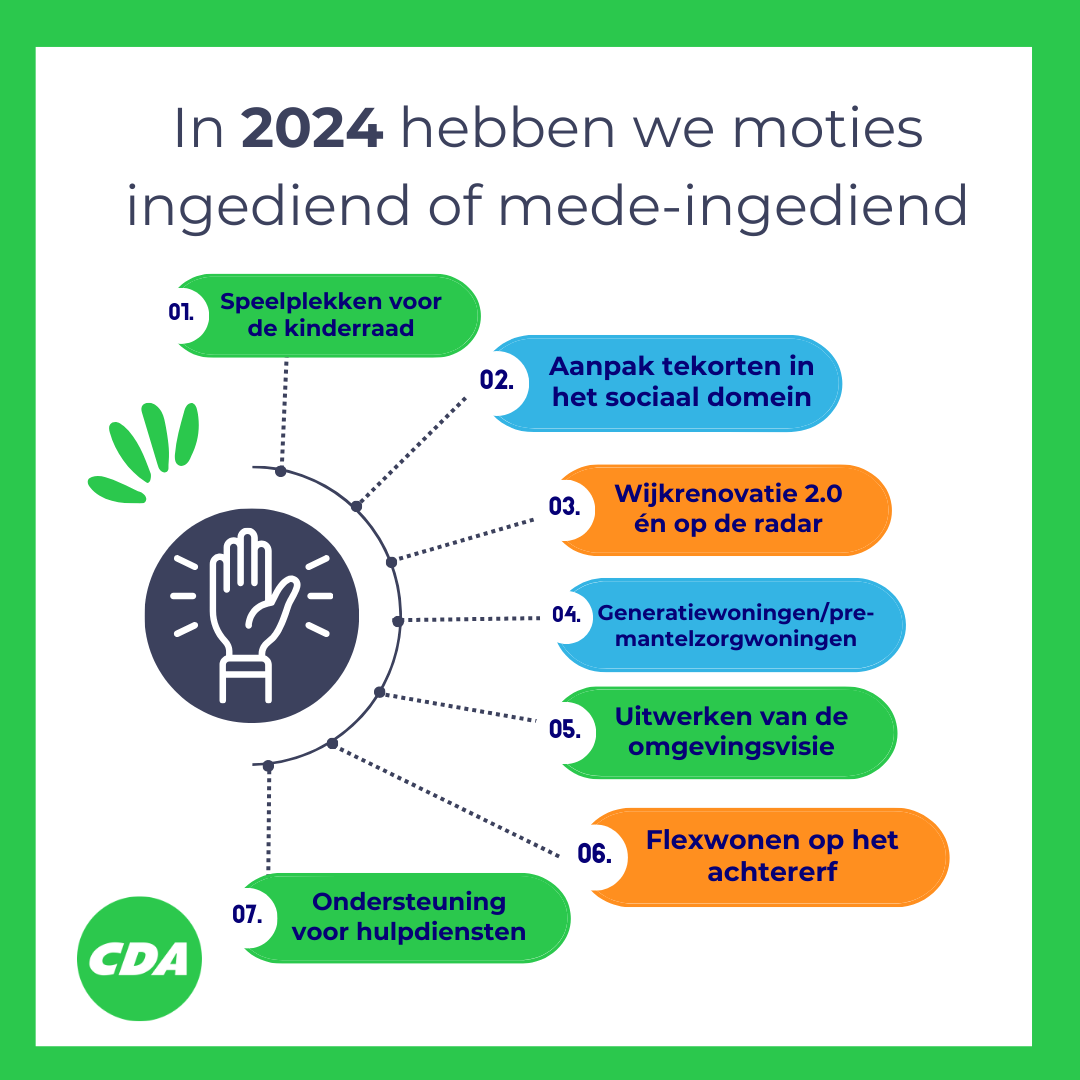 Political Party Communication - Social Media Visuals 
Dutch, 2024