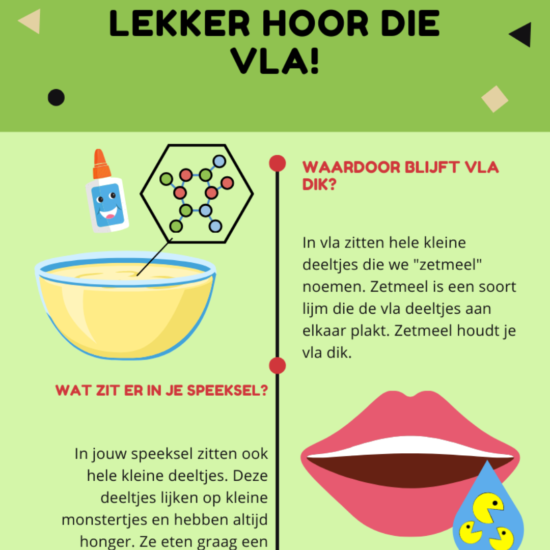 Lekker Hoor Die Vla! - Infographic
Dutch, 2022
