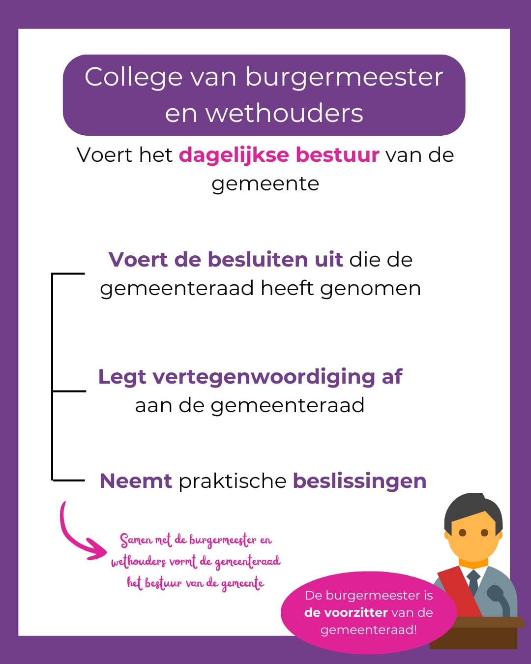 An informational graphic in Dutch explaining the role of a mayor in a Dutch municipality, with an illustration of a mayor at a podium. The graphic has purple borders and text, with some pink accents.
