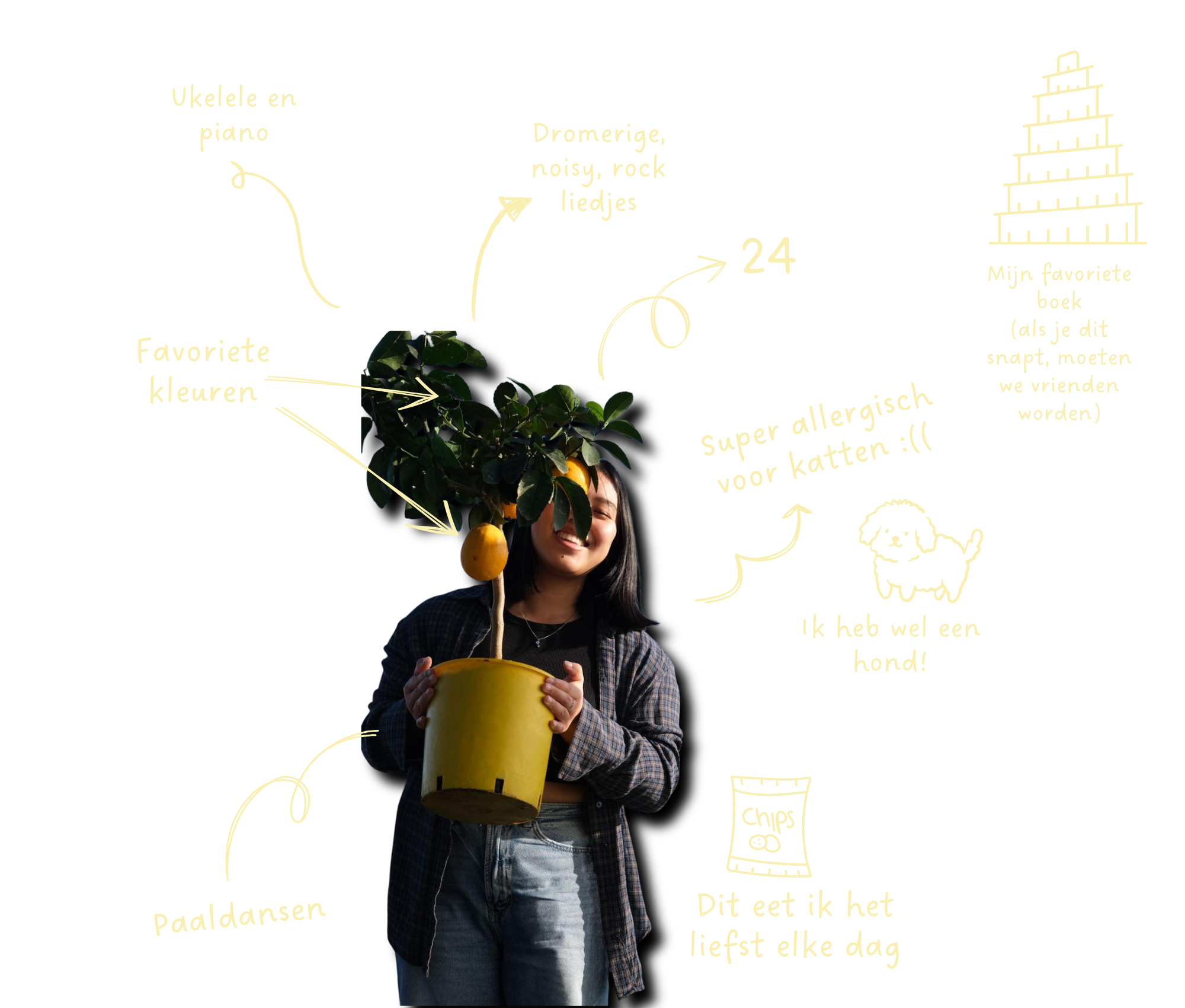Portret van Yulinn Wegman met een plant in haar handen, omringd door handgetekende illustraties en persoonlijke weetjes over haar interesses, muziek en favoriete boek.