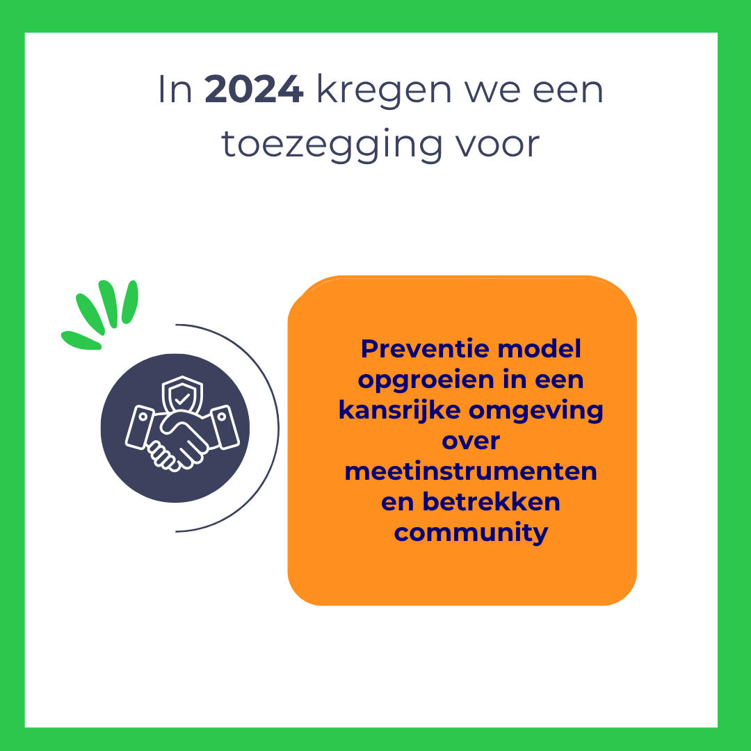 A graphic with Dutch text about 2024 goals, including an icon of a handshake and shield, and a large orange box with bold black text emphasizing prevention and community involvement.