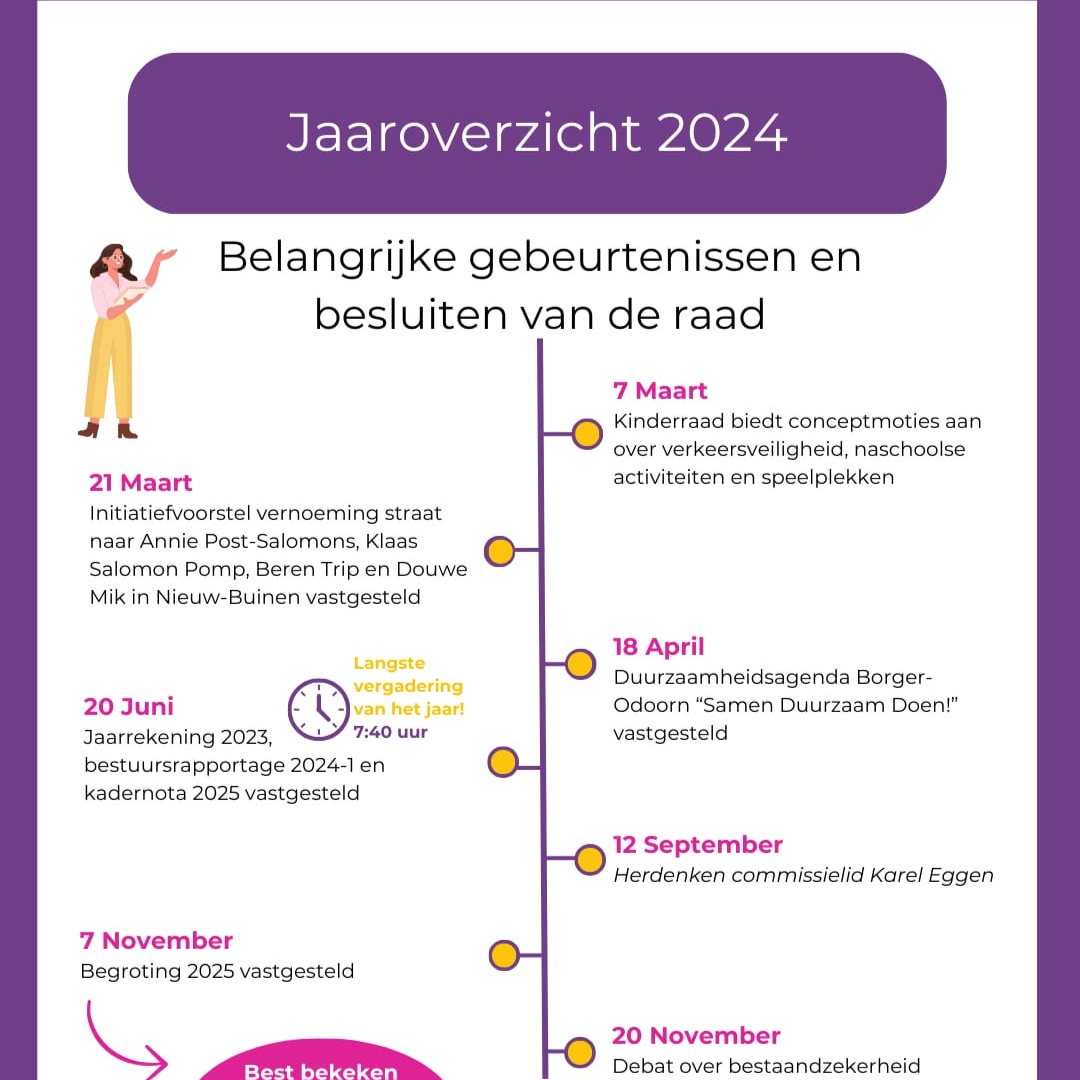 Local Government Communication - Social Media Visuals
Dutch, 2024