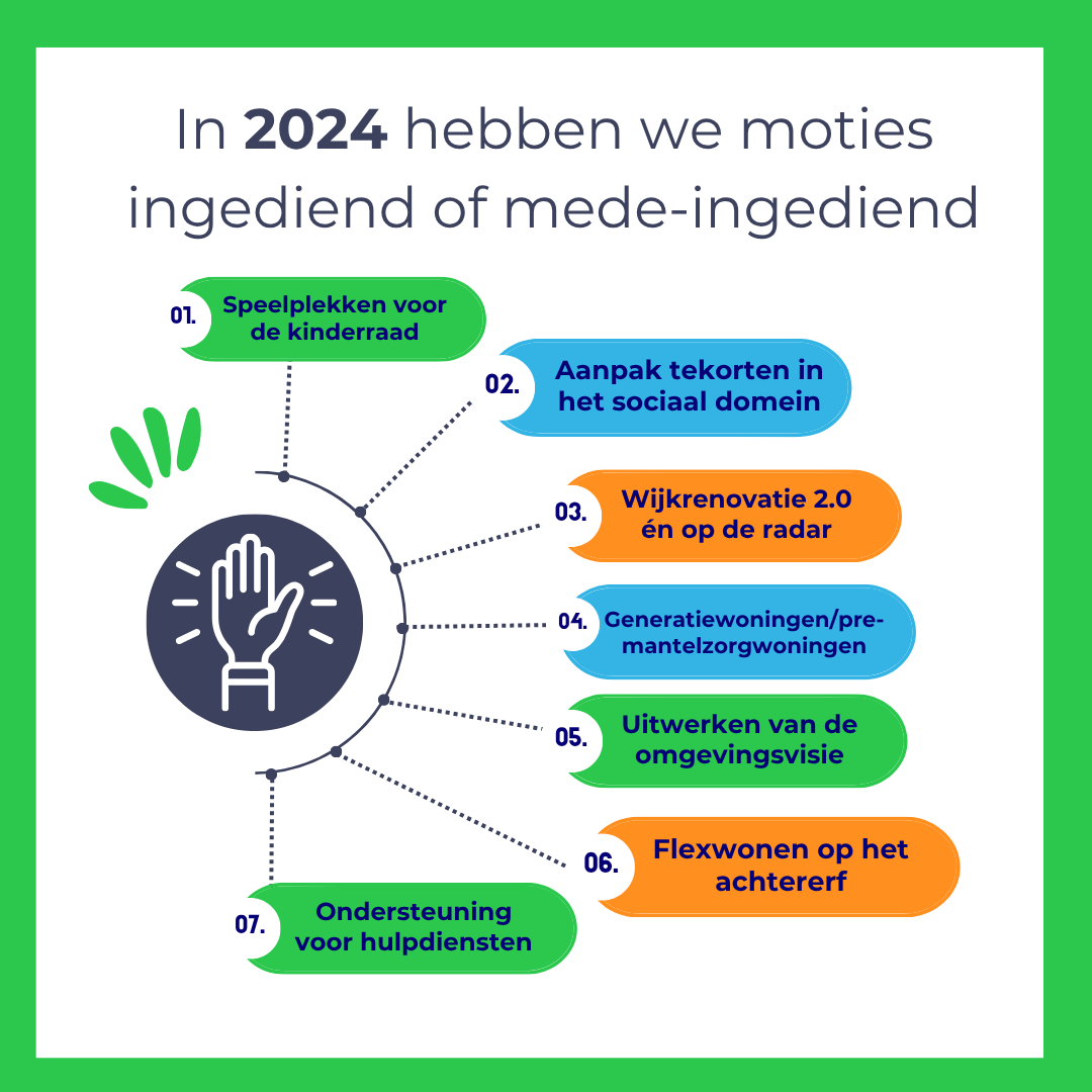 A colorful infographic listing goals for 2024, including play areas for the children's council, addressing social domain shortcomings, neighborhood renovation, generational and pre-care housing, updating the environmental vision, reverse housing, and support services.