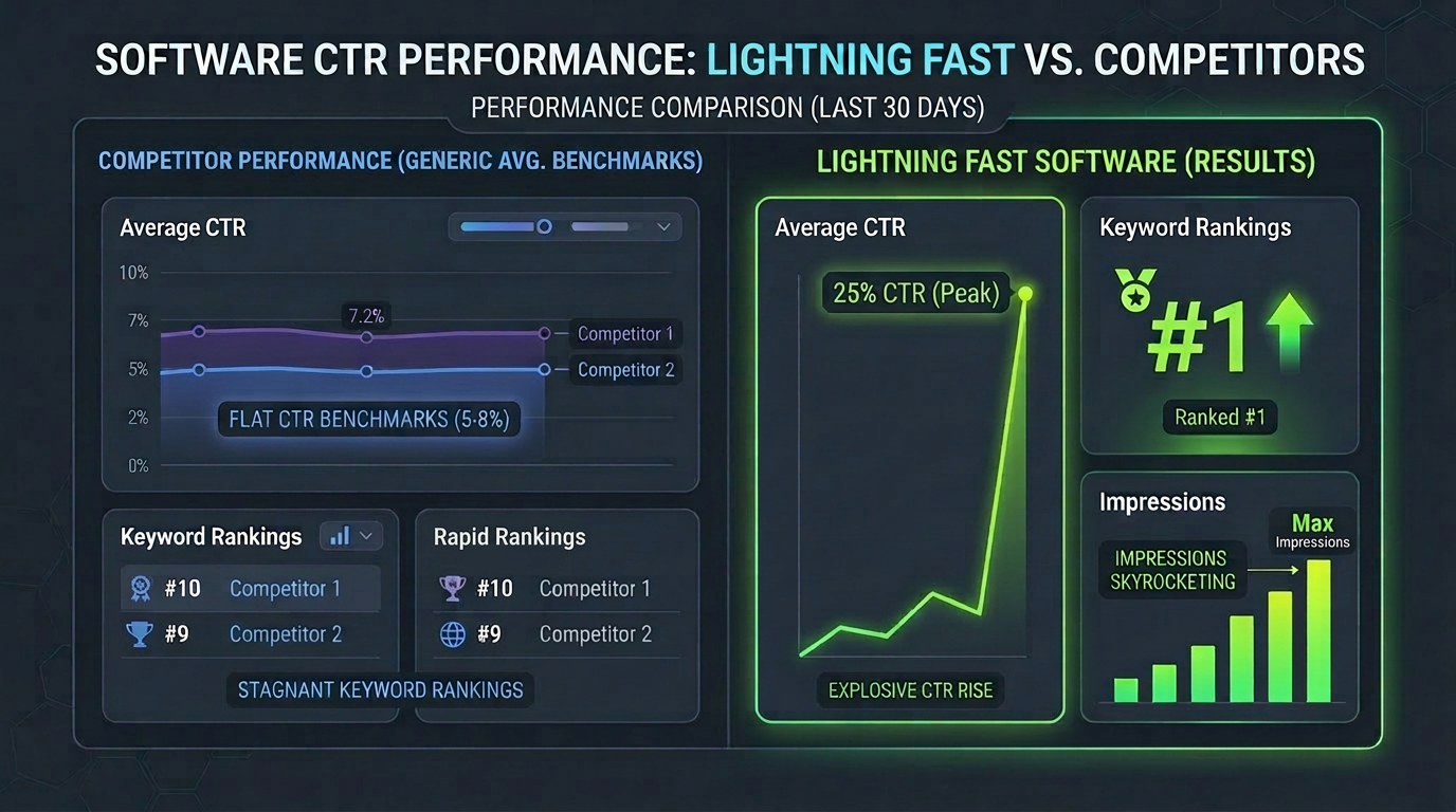 Fast Software Fast Lightning Fast Software - The Best CTR Bot In 2026 — Lightning Fast ...