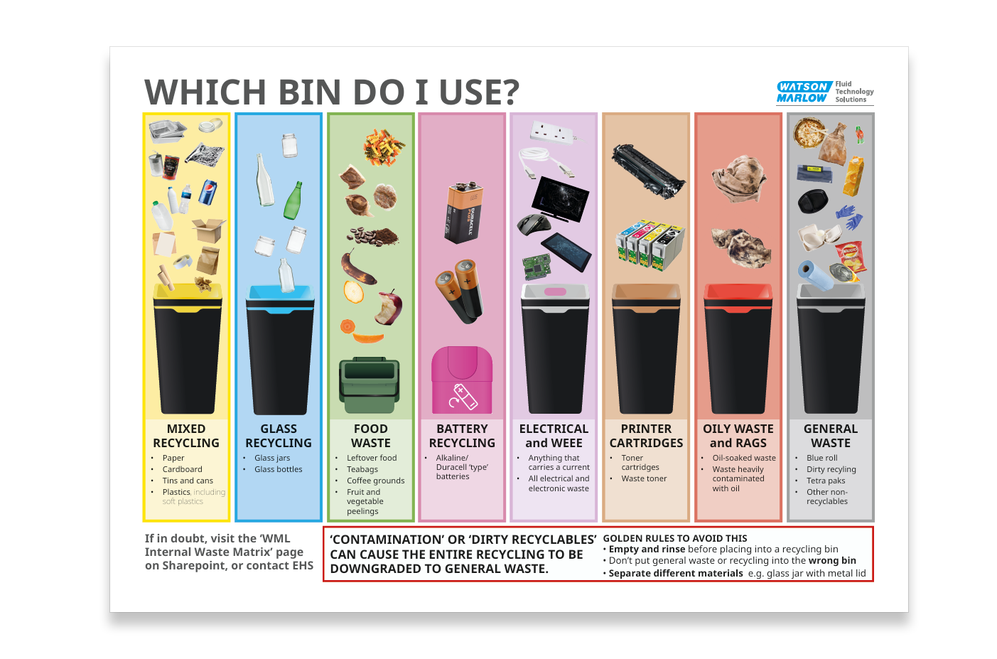 Which bin? Posters