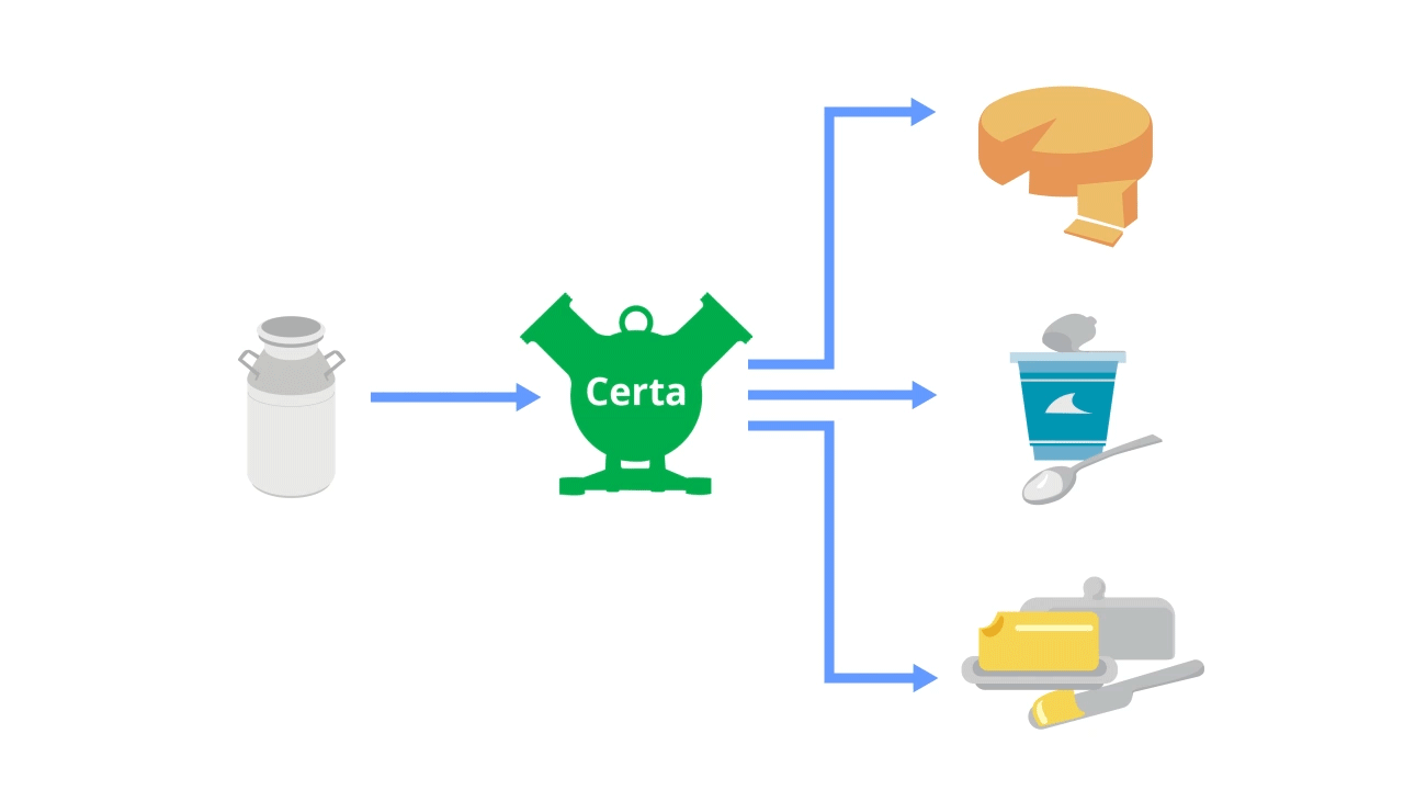 Process diagrams