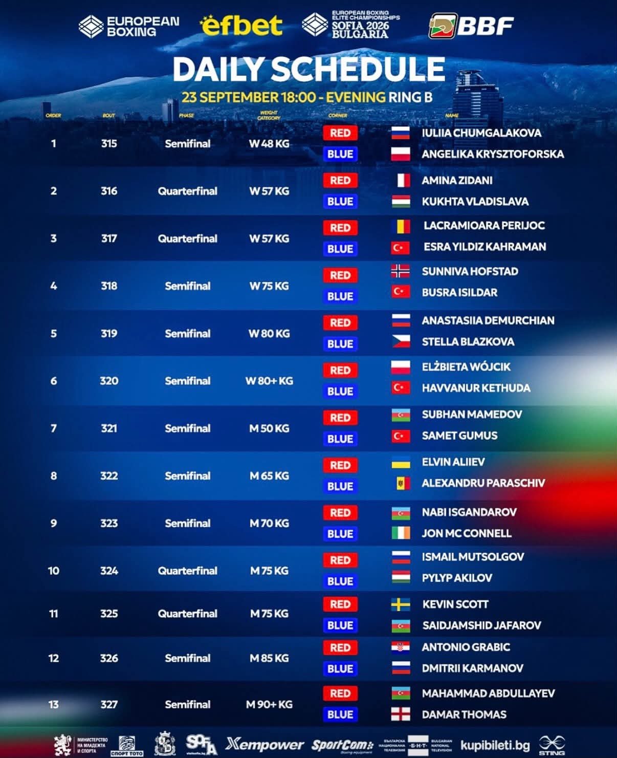 EUROS 2026: SEMI FINAL