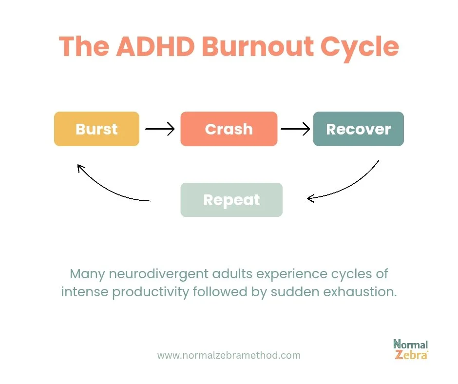 Why ADHD Burnout Keeps Repeating