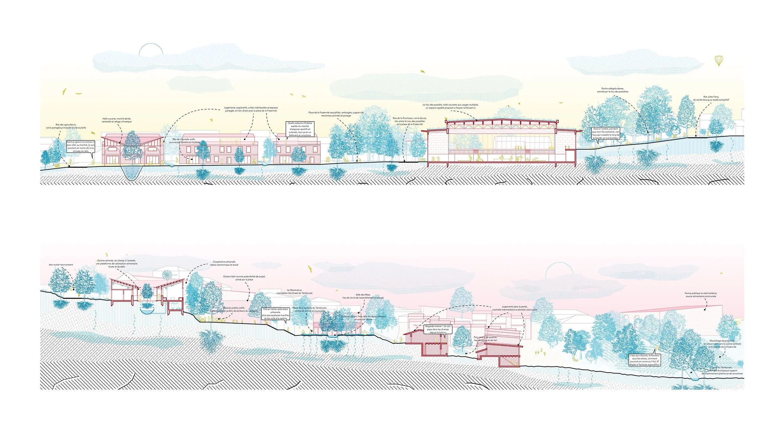 europan 18 - re-garde l'eau - coupes paysagères sur l'esplanade de la Fraternité et la zone d'activité du Tambouret