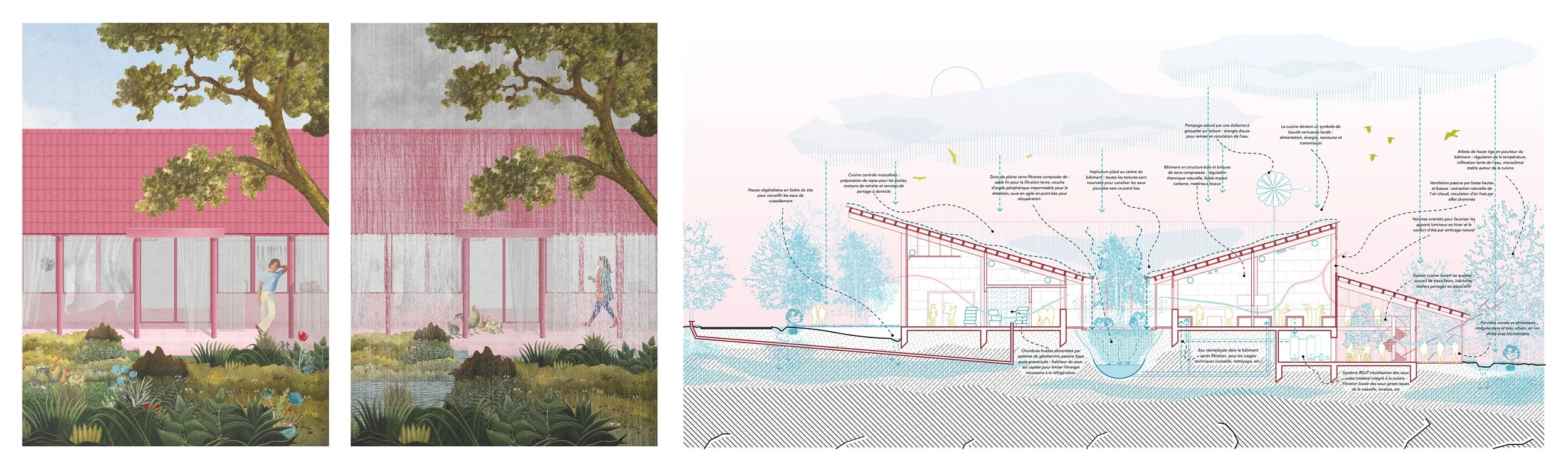 europan 18 - re-garde l'eau - collage et coupe sur la cuisine populaire dans la zone d'activité du Tambouret