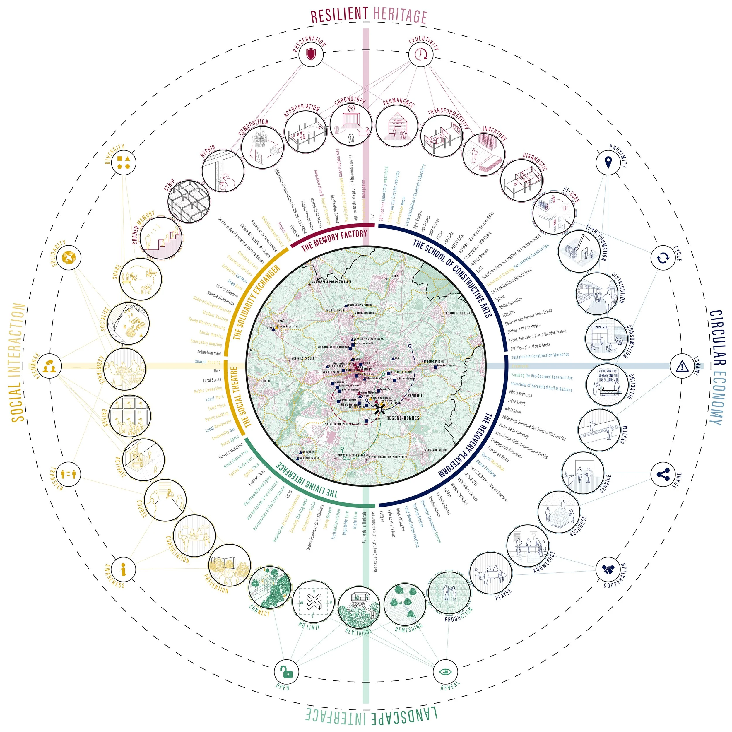 07_EUROPAN 17_REGENE-RENNES_02_organigramme.jpg