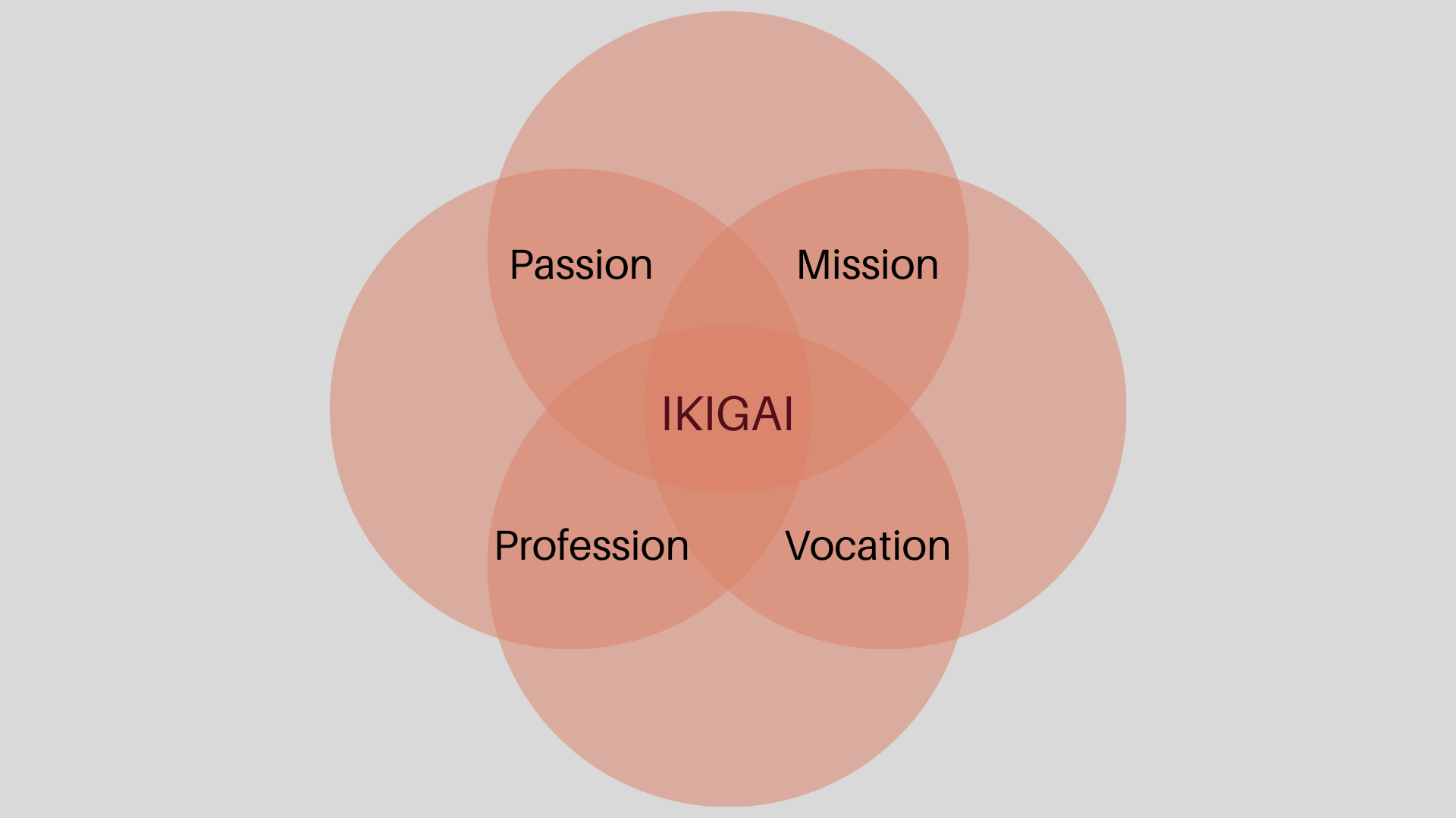 Ikigai: finding meaning in what you do