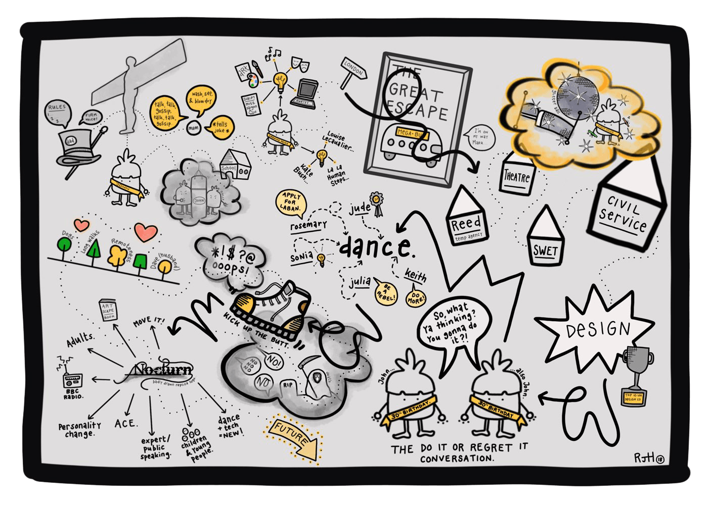 A colourful doodle of John's life journey.
