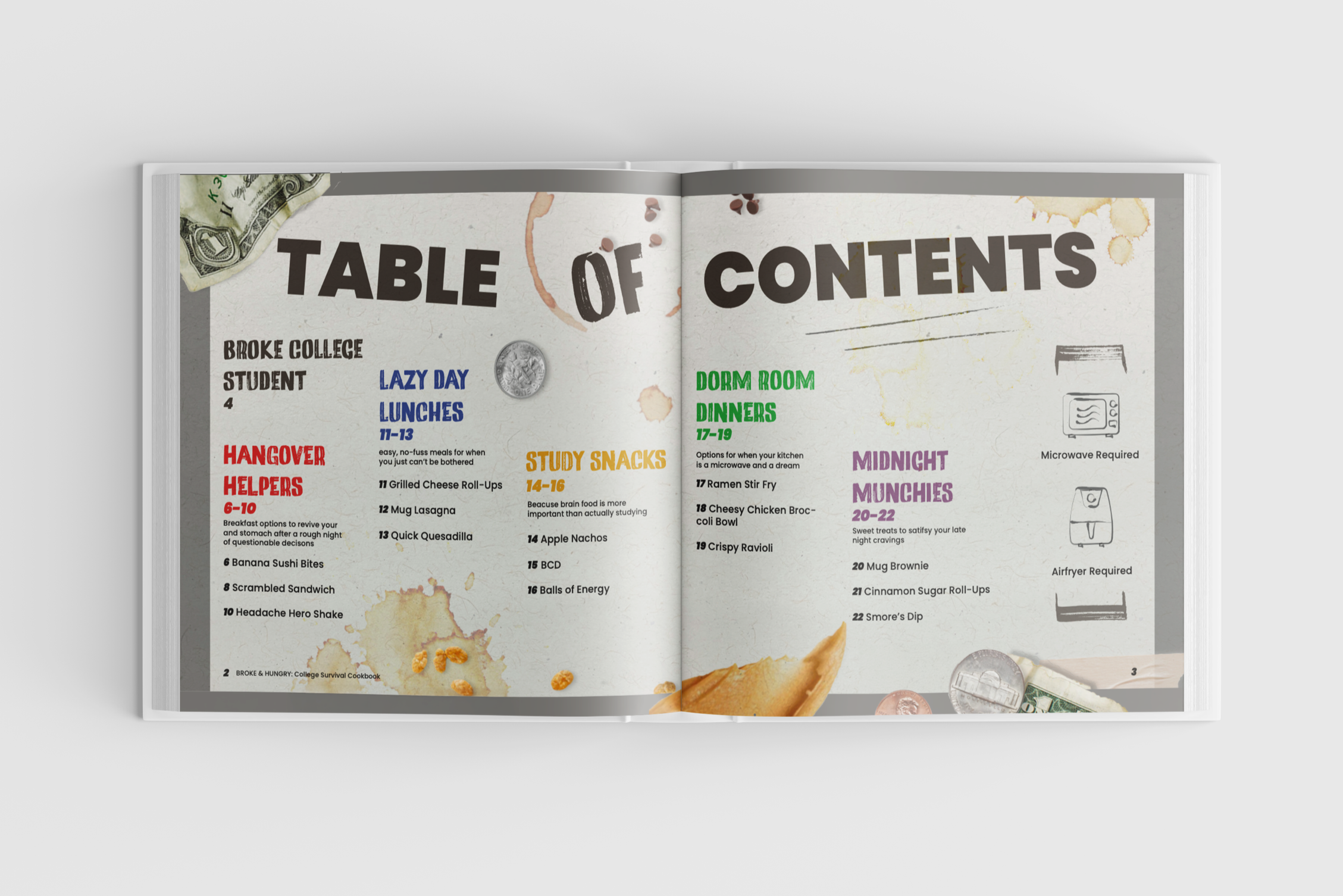 Open cookbook titled 'Table of Contents' showing meal ideas for college students, with stains and scattered food and money around the pages.