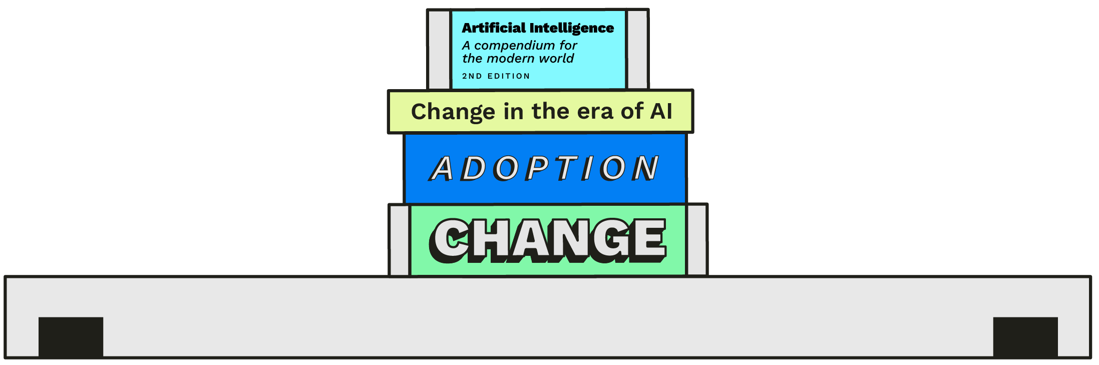 Diagram showing the change in the era of AI, with blocks labeled 'Change,' 'Adoption,' 'Change in the era of AI,' and a book titled 'Artificial Intelligence: A compendium for the modern world, 2nd edition.'