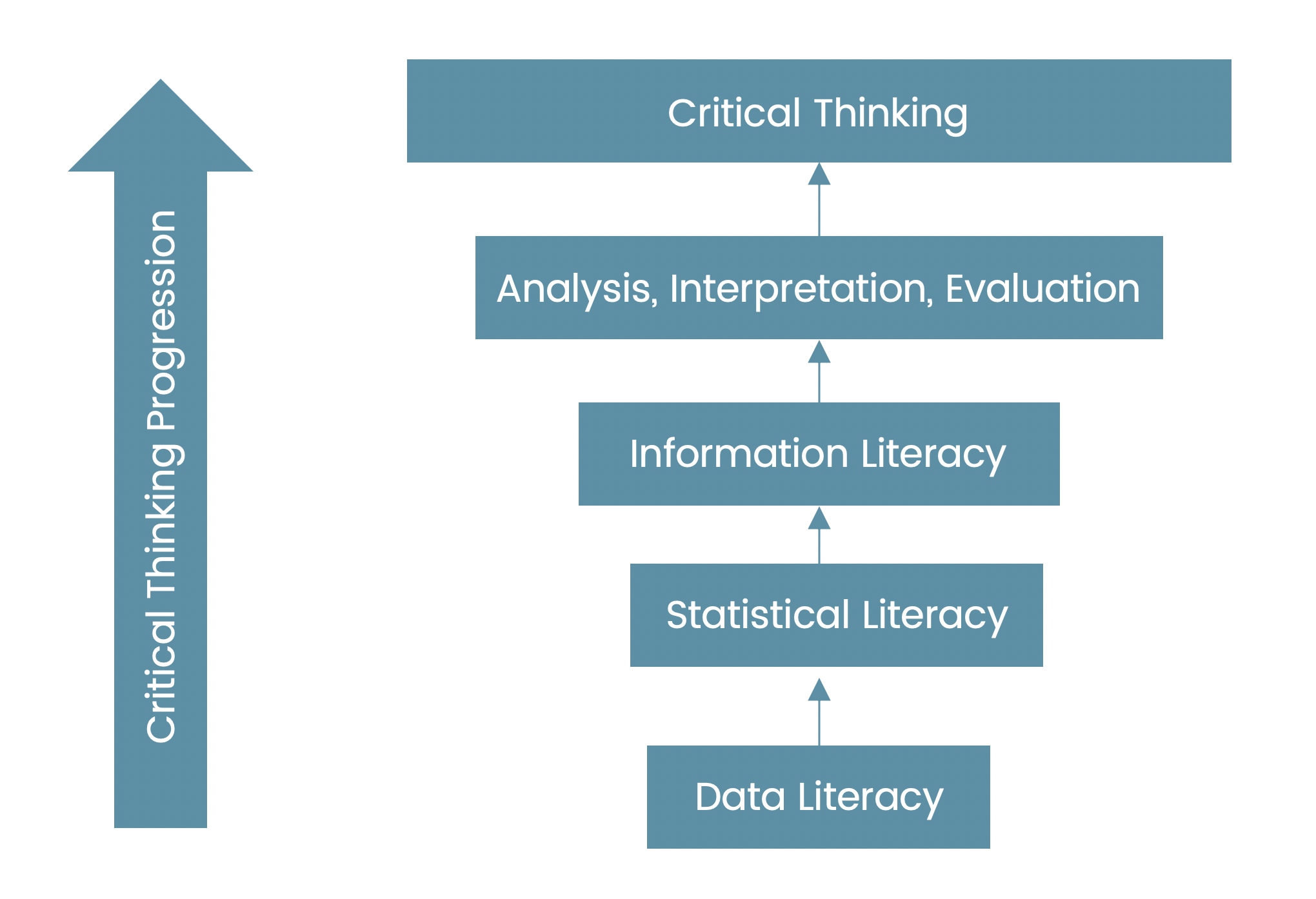 (Source: IASSIST Quarterly – Summer/Fall 2004)