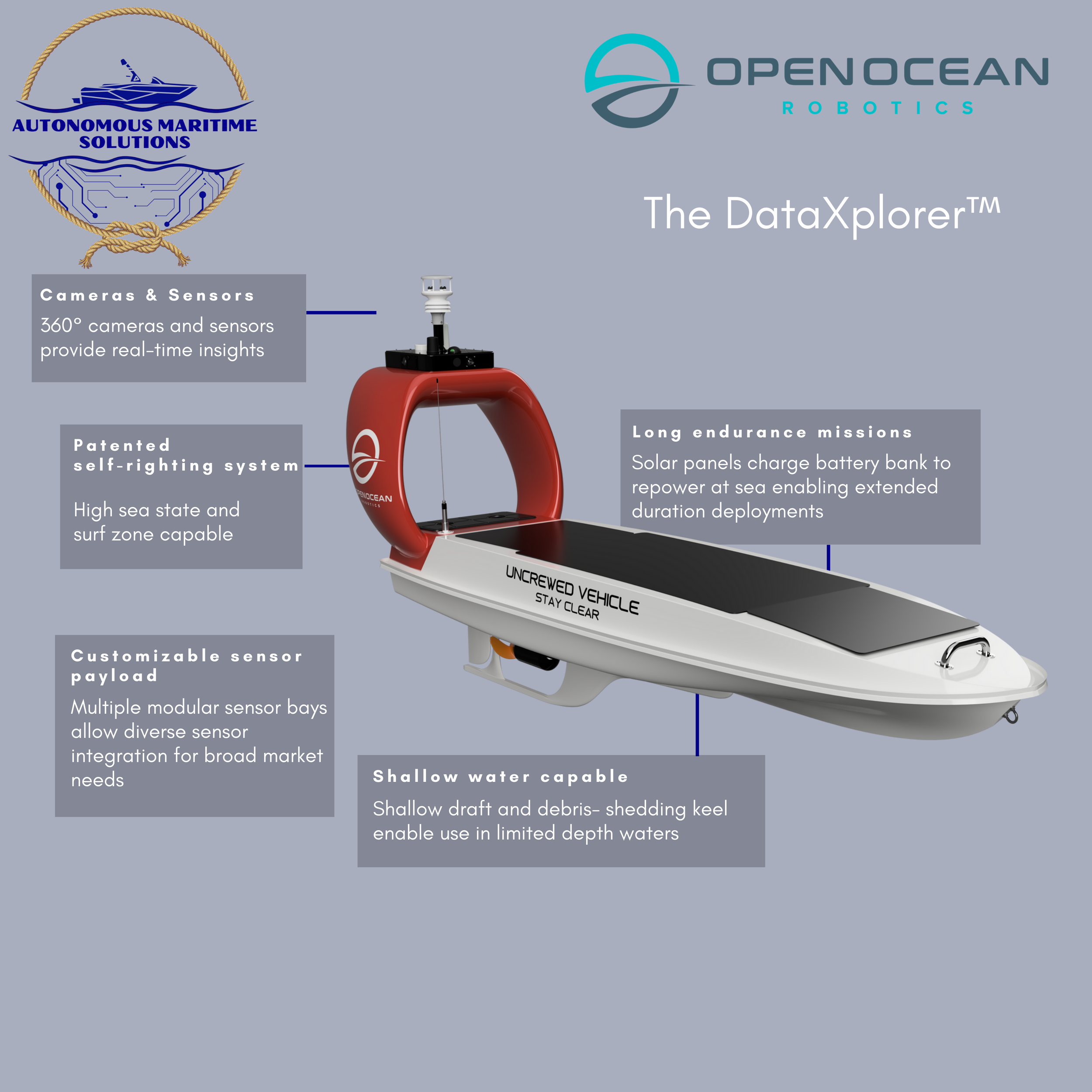 An infographic showcasing the OpenOcean Robotics DataXplorer, an autonomous marine vehicle. It features a 360-degree camera and sensor system, patented self-lighting system, customizable sensor payload bays, shallow water capability with a shedding keel, and long endurance supported by solar panels for extended sea missions. The vehicle is labeled "Uncrewed Vehicle Stay Clear." Also includes logos for Autonomous Maritime Solutions and OpenOcean Robotics.