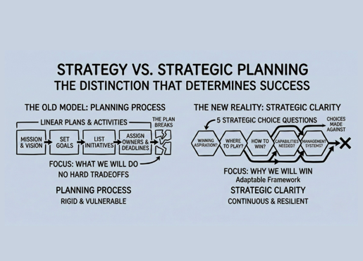 Strategy vs. Strategic Planning