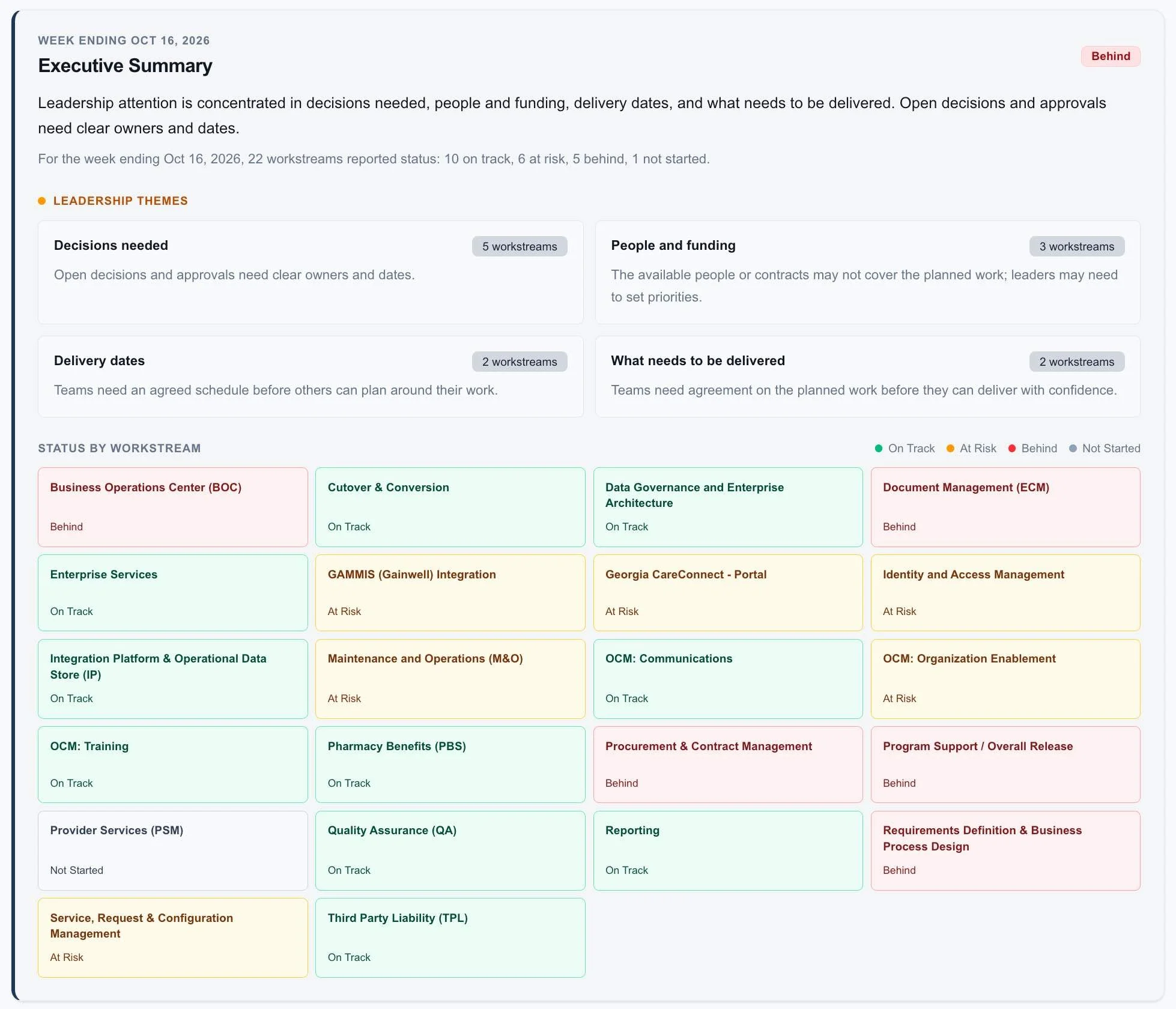 Executive summary dashboard for the week ending October 16, 2026, showing leadership themes and color-coded status cards for 22 workstreams.
