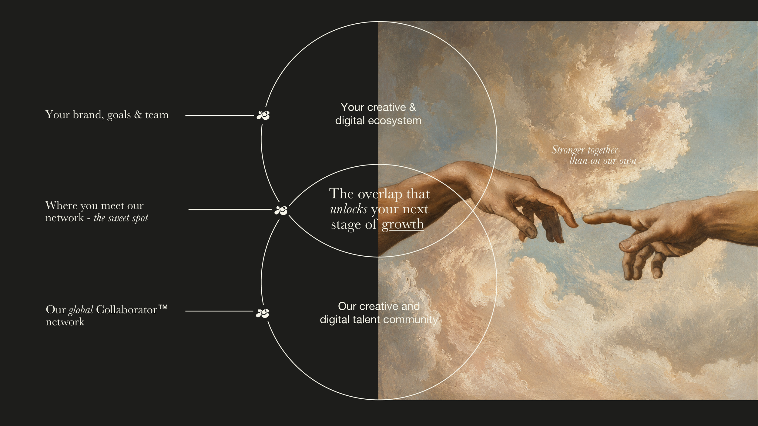A digital infographic with a classical painting style showing two hands reaching towards each other, contrasting a dark background on the left with a cloudy sky on the right, containing text about brand goals, collaboration, and growth.