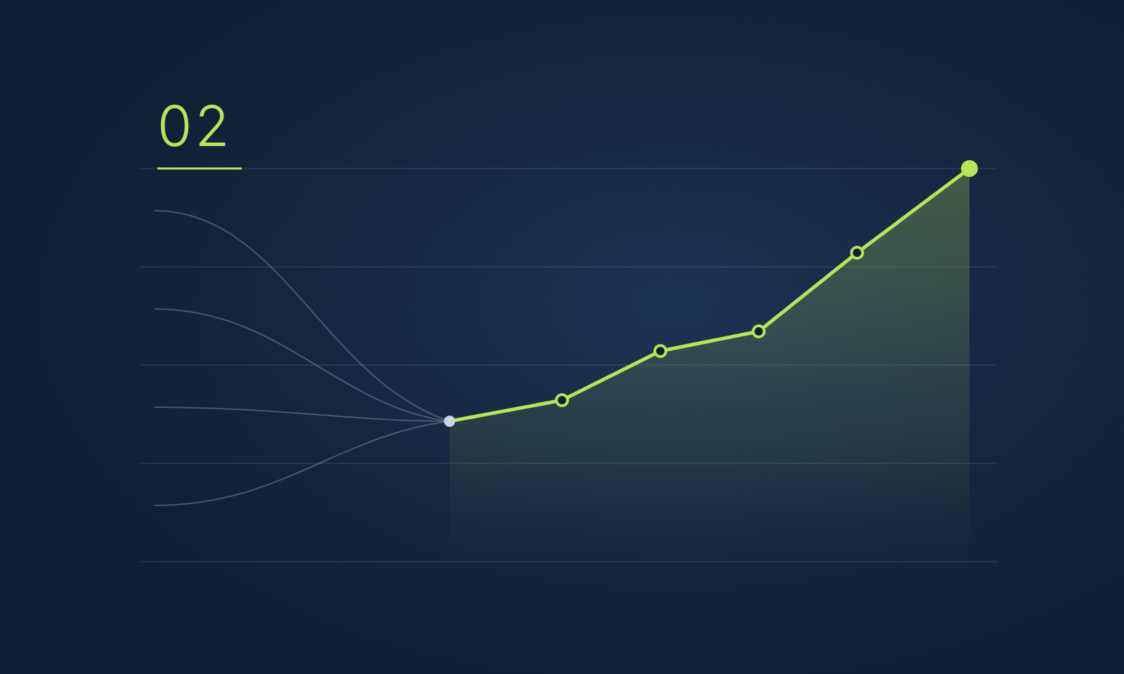 Abstract graphic of lead flows narrowing into a rising revenue trend line