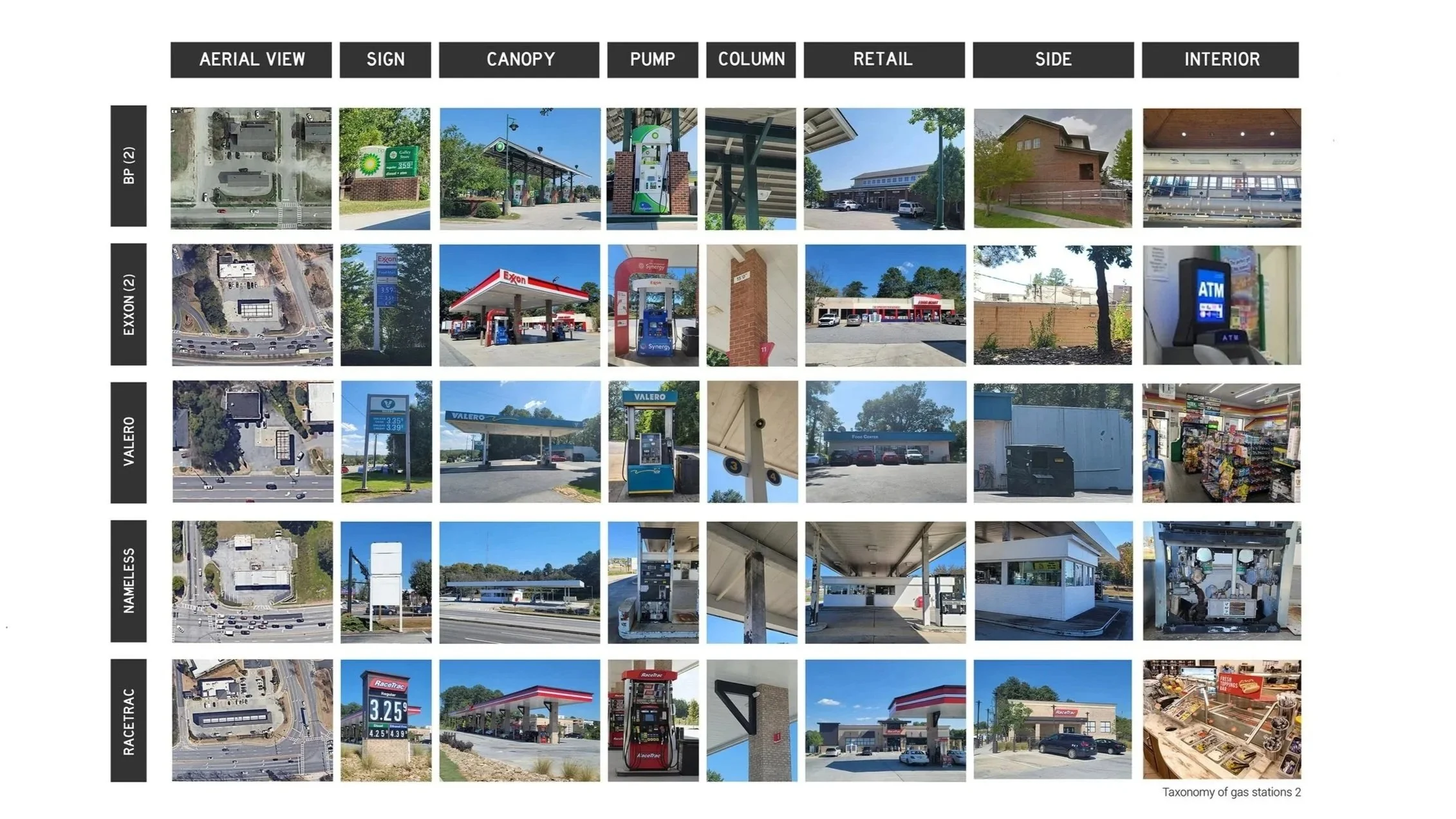 Roadside Typologies Study