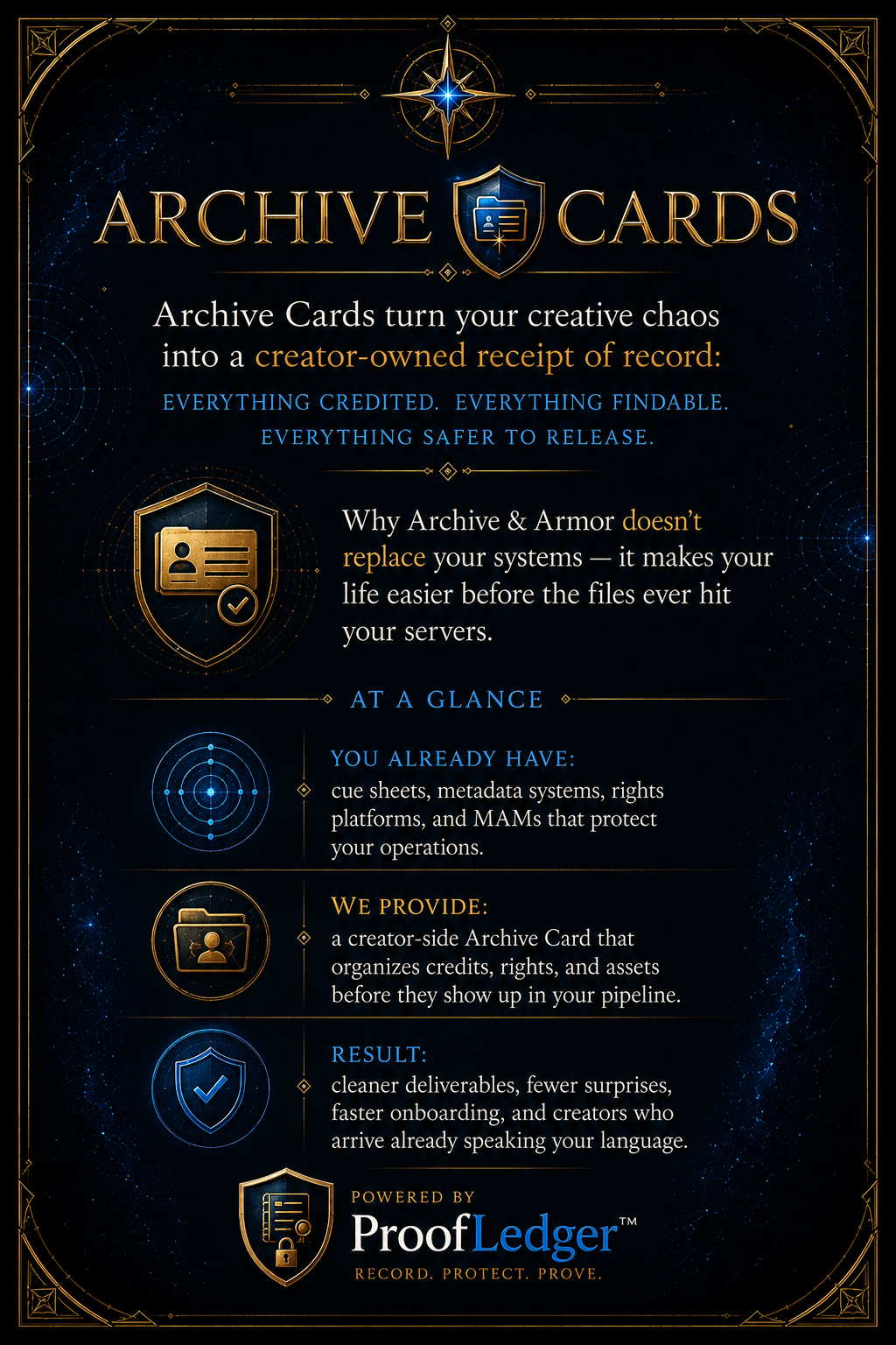 A digital advertisement for Archive Cards by ProofLedger, explaining its benefits for organizing credits, rights, and assets before they appear in pipelines, with a black space-themed background and gold and blue accents.