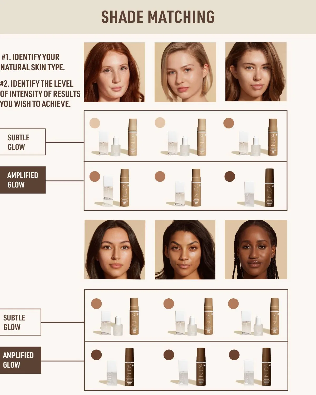 Chart showing different skin tone photos matched with makeup foundation shades. The chart has two rows labeled 'Subtle Glow' and 'Amplified Glow' for each skin tone, with corresponding foundation bottles shown underneath each label.