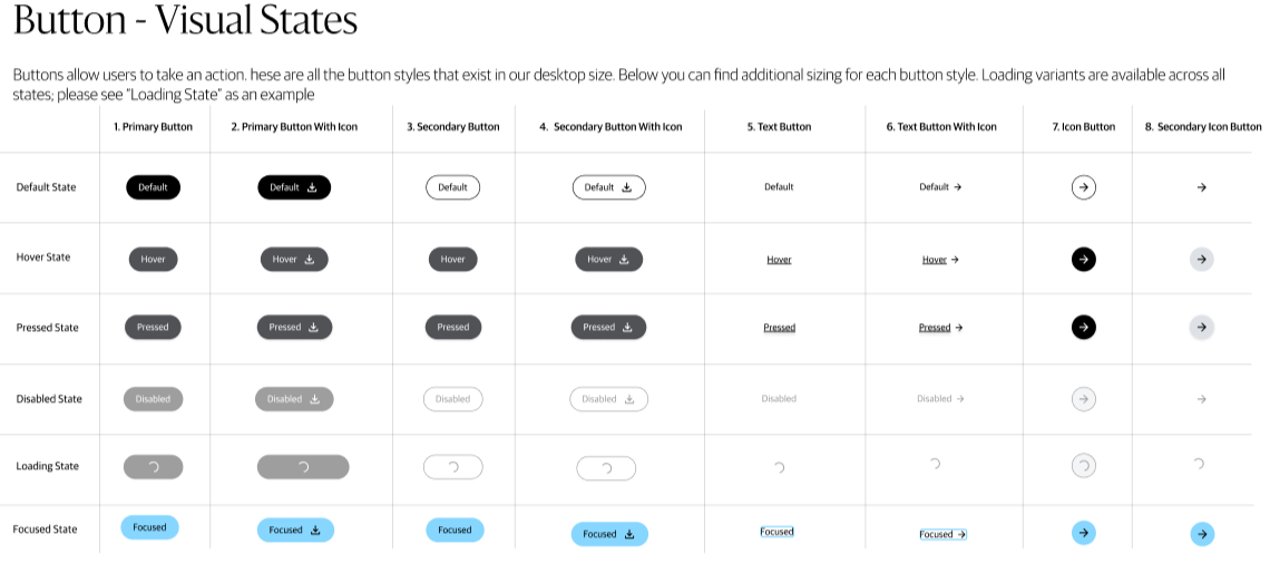 Blackstone | Design System