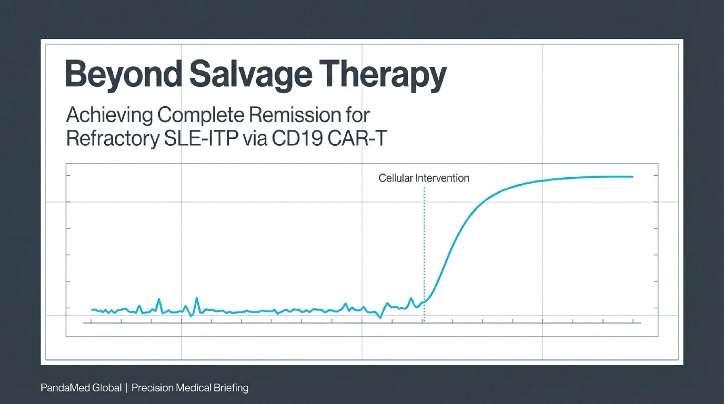 Refractory SLE-ITP Failed Every Drug — How CD19 CAR-T in Beijing Achieved Complete Remission