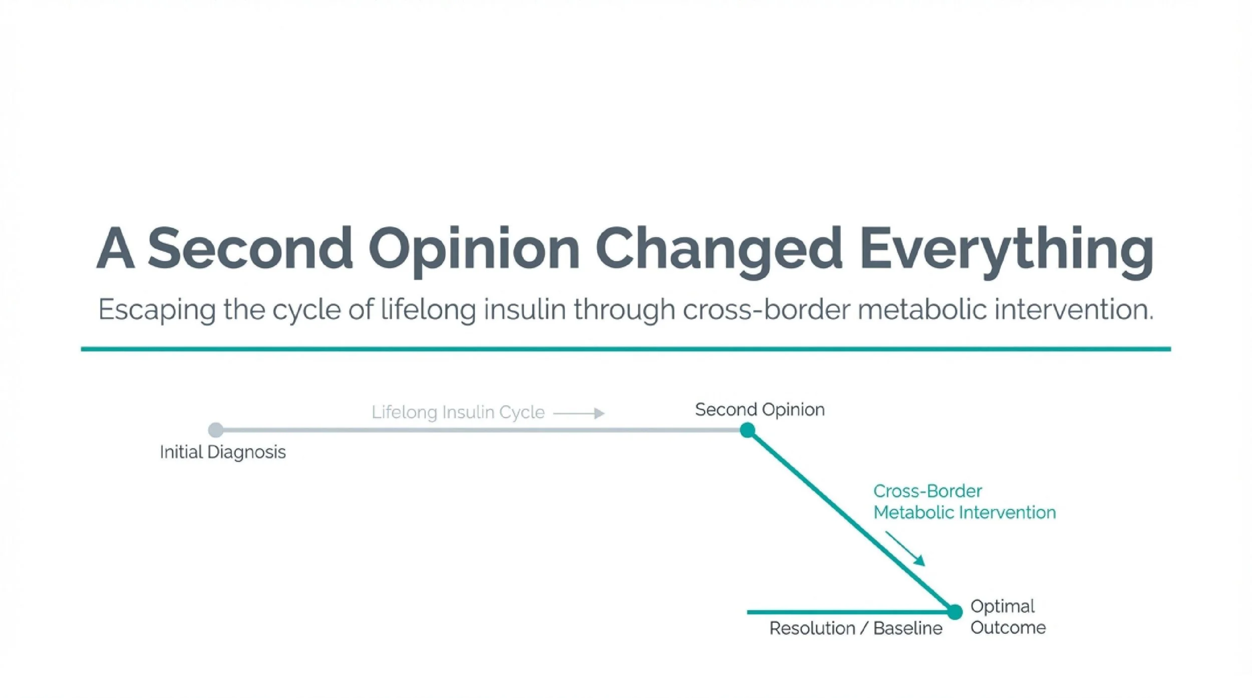 My Doctor Said I'd Be on Insulin for Life — A Second Opinion Changed Everything