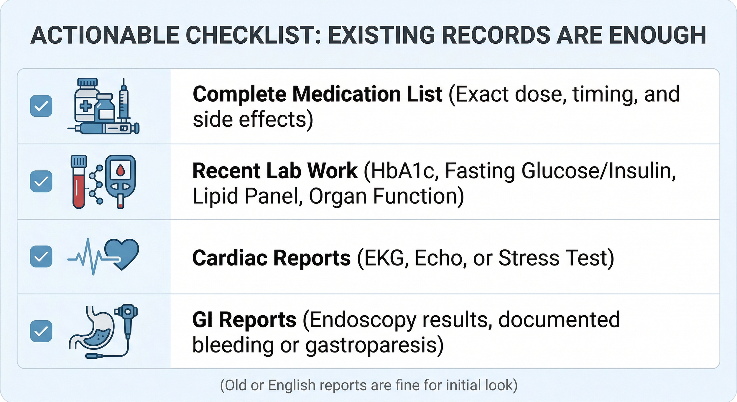 A visual structured checklist detailing the specific existing medical records international patients should collect, including medication lists, lab work, and organ function reports, for a review of metabolic surgery eligibility in Beijing.