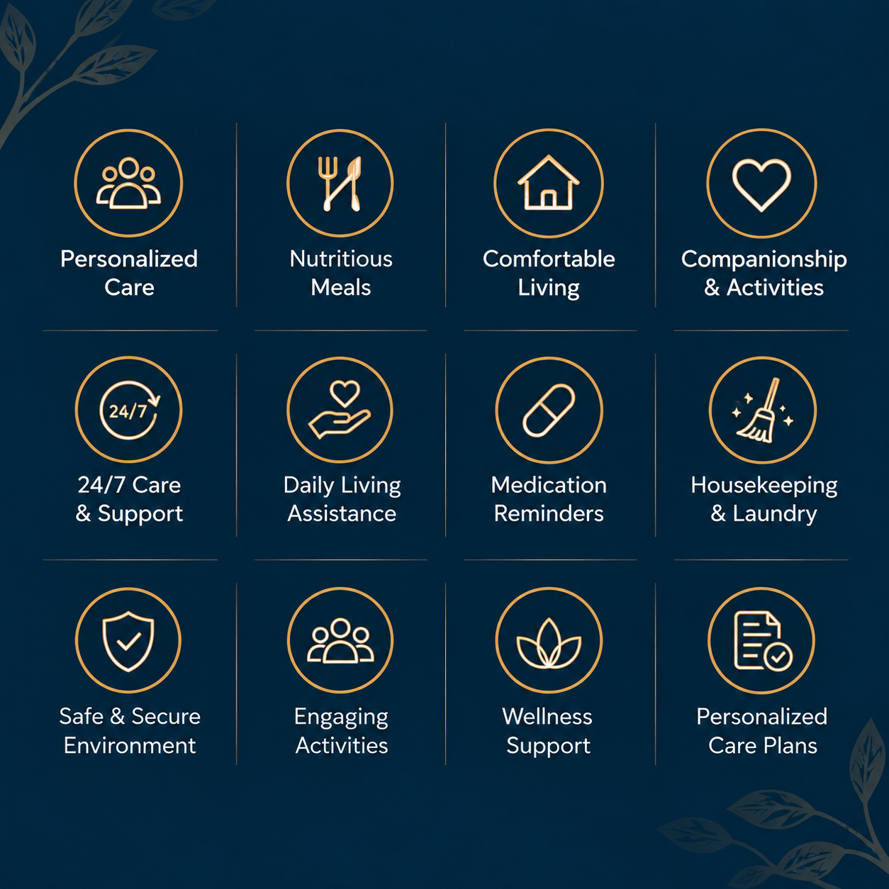 A infographic listing care features including personalized care, nutritious meals, comfortable living, companionship activities, 24/7 care support, daily living assistance, medication reminders, housekeeping and laundry, safe environment, engaging activities, wellness support, and personalized care plans.